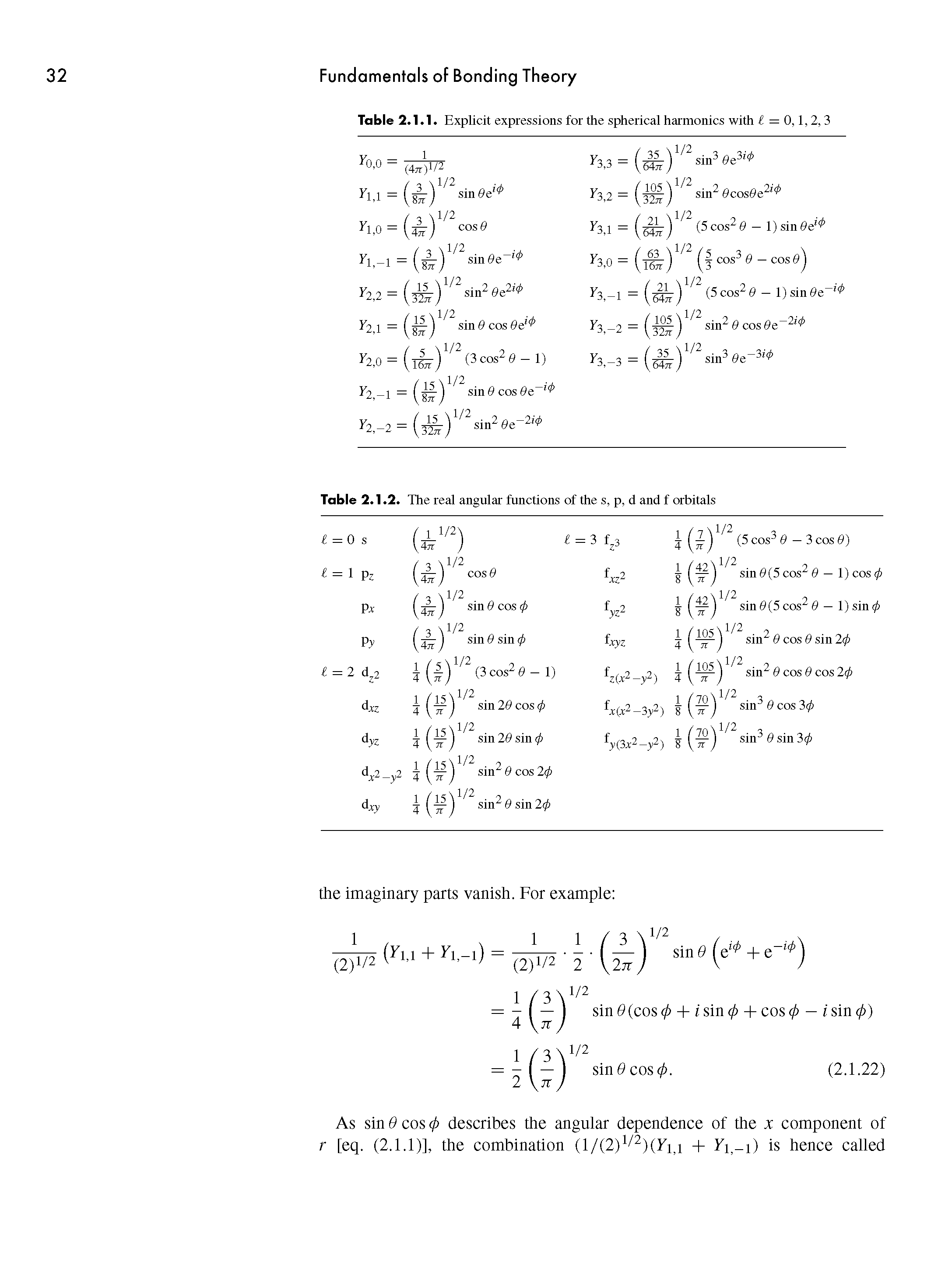 Table 2.1.1. Explicit expressions for the spherical harmonics with i = 0,1,2,3...