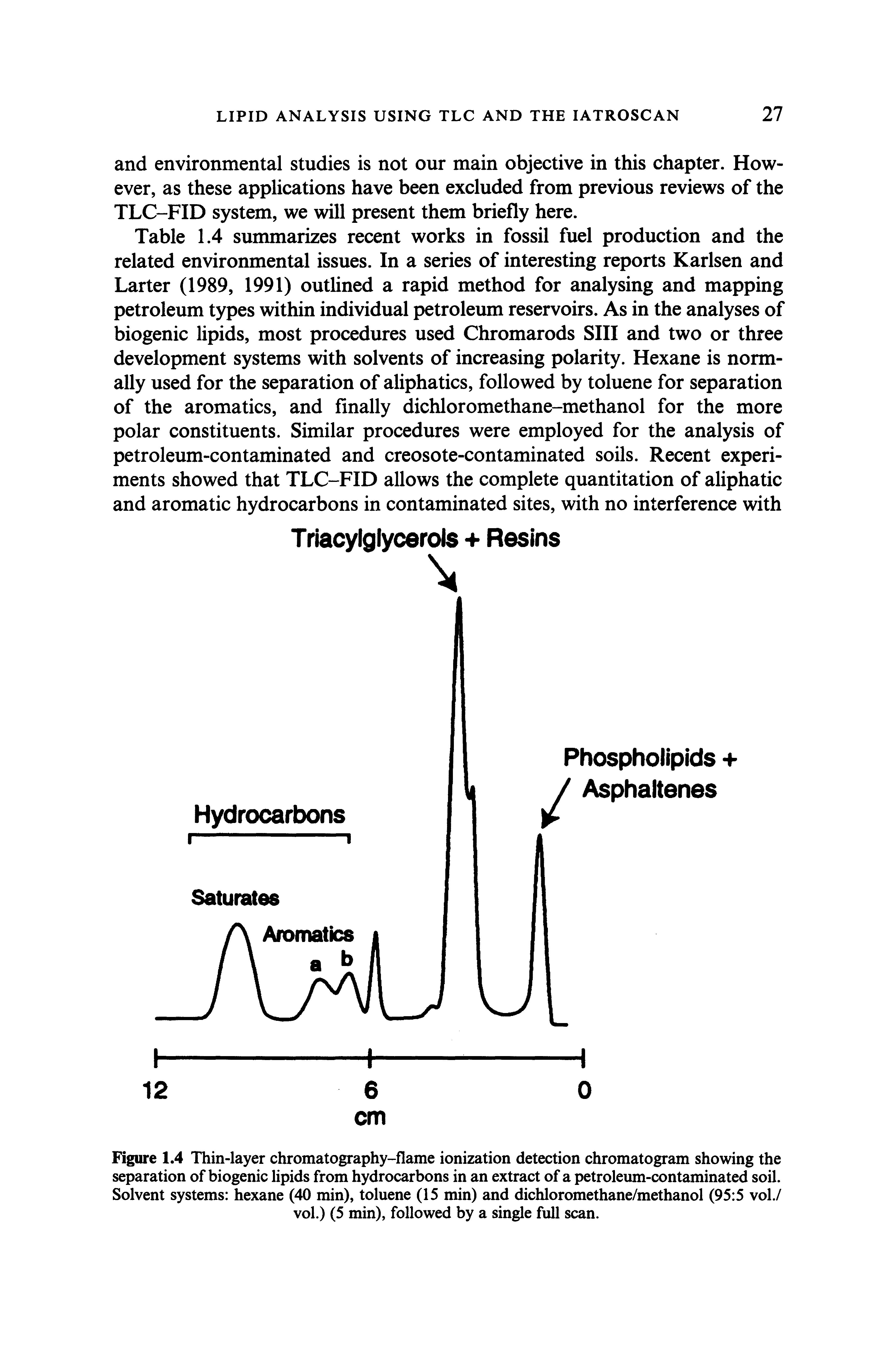 Figure 1.4 Thin-layer chromatography-flame ionization detection chromatogram showing the separation of biogenic lipids from hydrocarbons in an extract of a petroleum-contaminated soil. Solvent systems hexane (40 min), toluene (15 min) and dichloromethane/methanol (95 5 vol./ vol.) (5 min), followed by a single full scan.