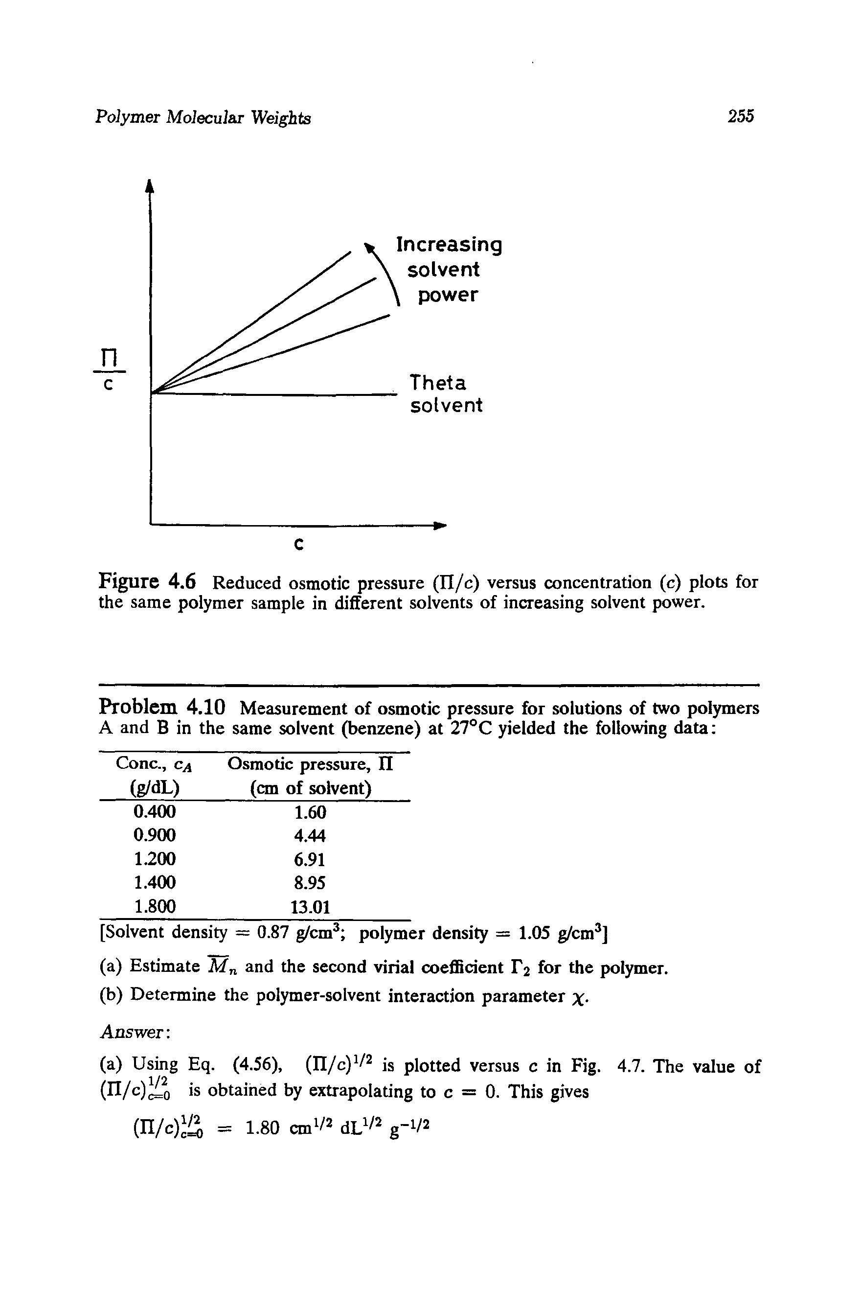 Figure 4.6 Reduced osmotic pressure (II/c) versus concentration (c) plots for the same polymer sample in different solvents of increasing solvent power.