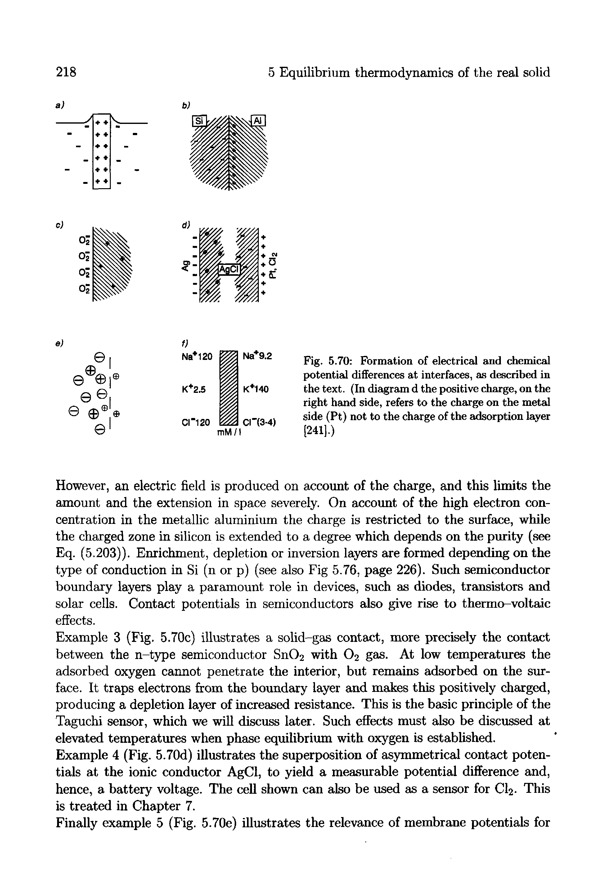 Fig. 5.70 Formation of electriceil and chemical potential differences at interfaces, as described in the text. (In diagram d the positive charge, on the right hand side, refers to the charge on the metal side (Pt) not to the charge of the adsorption layer (241).)...