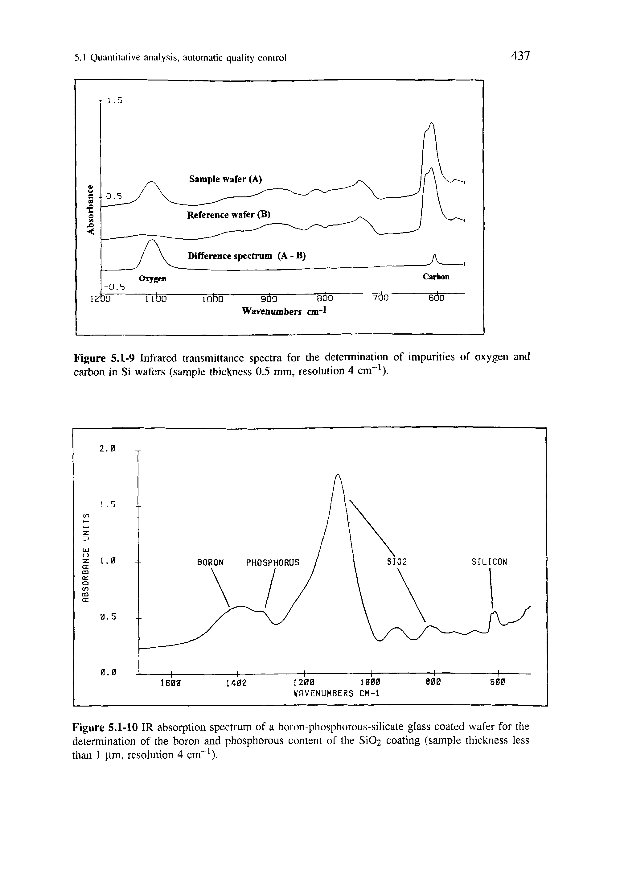 Figure 5.1-9 Infrared transmittance spectra for the determination of impurities of oxygen and carbon in Si wafers (sample thickness 0.5 mm, resolution 4 cm ).