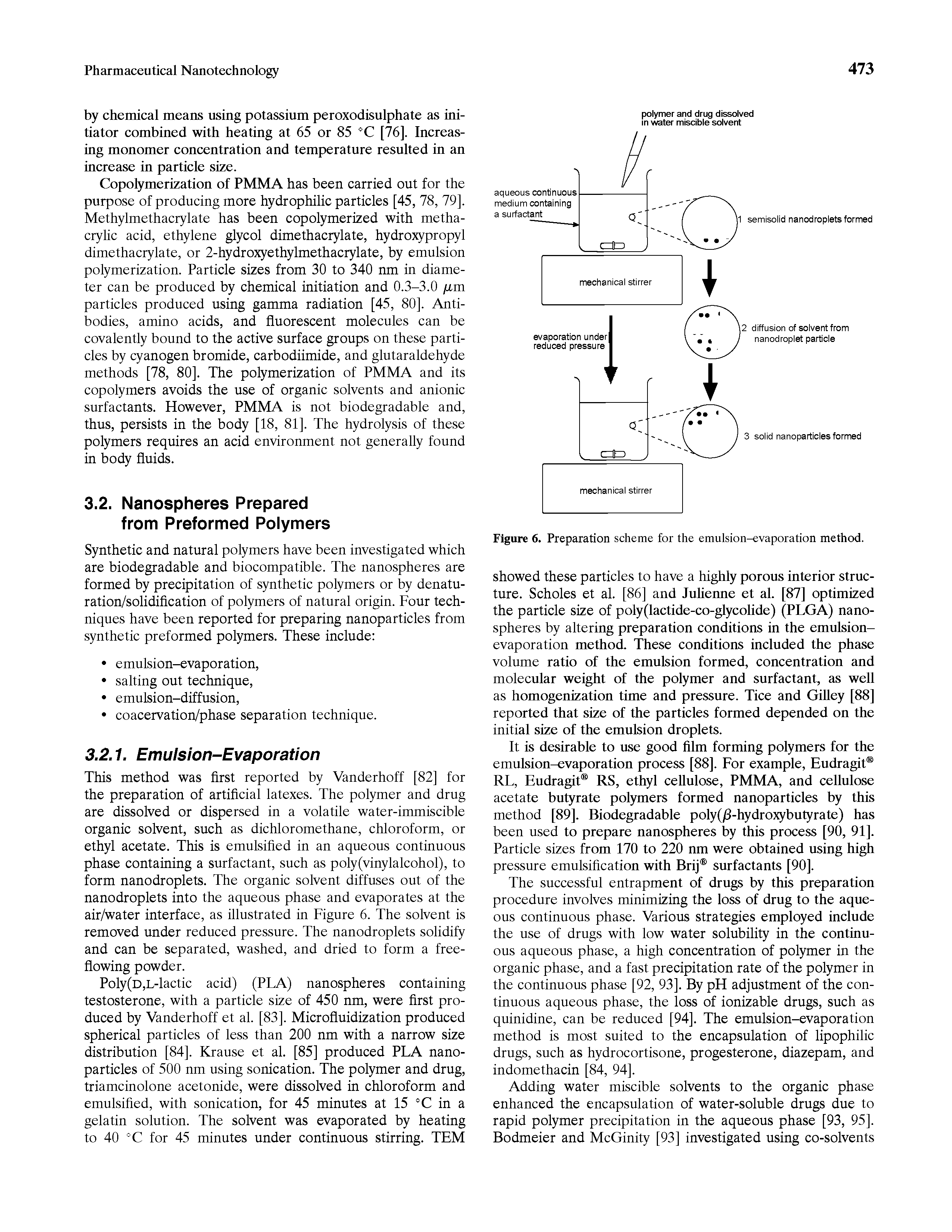 Figure 6. Preparation scheme for the emulsion-evaporation method.