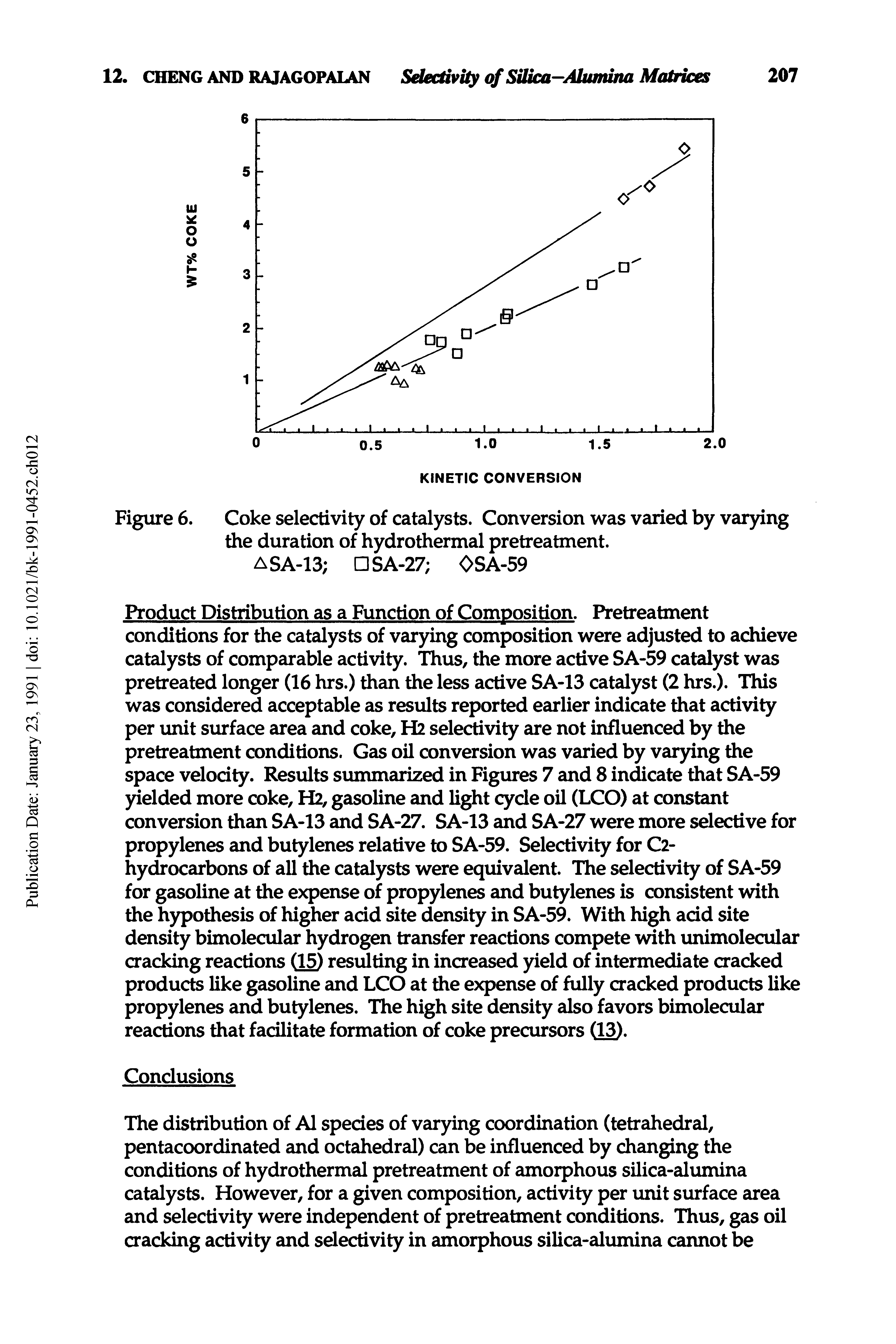 Figure 6. Coke selectivity of catalysts. Conversion was varied by varying the duration of hydrothermal pretreatment.