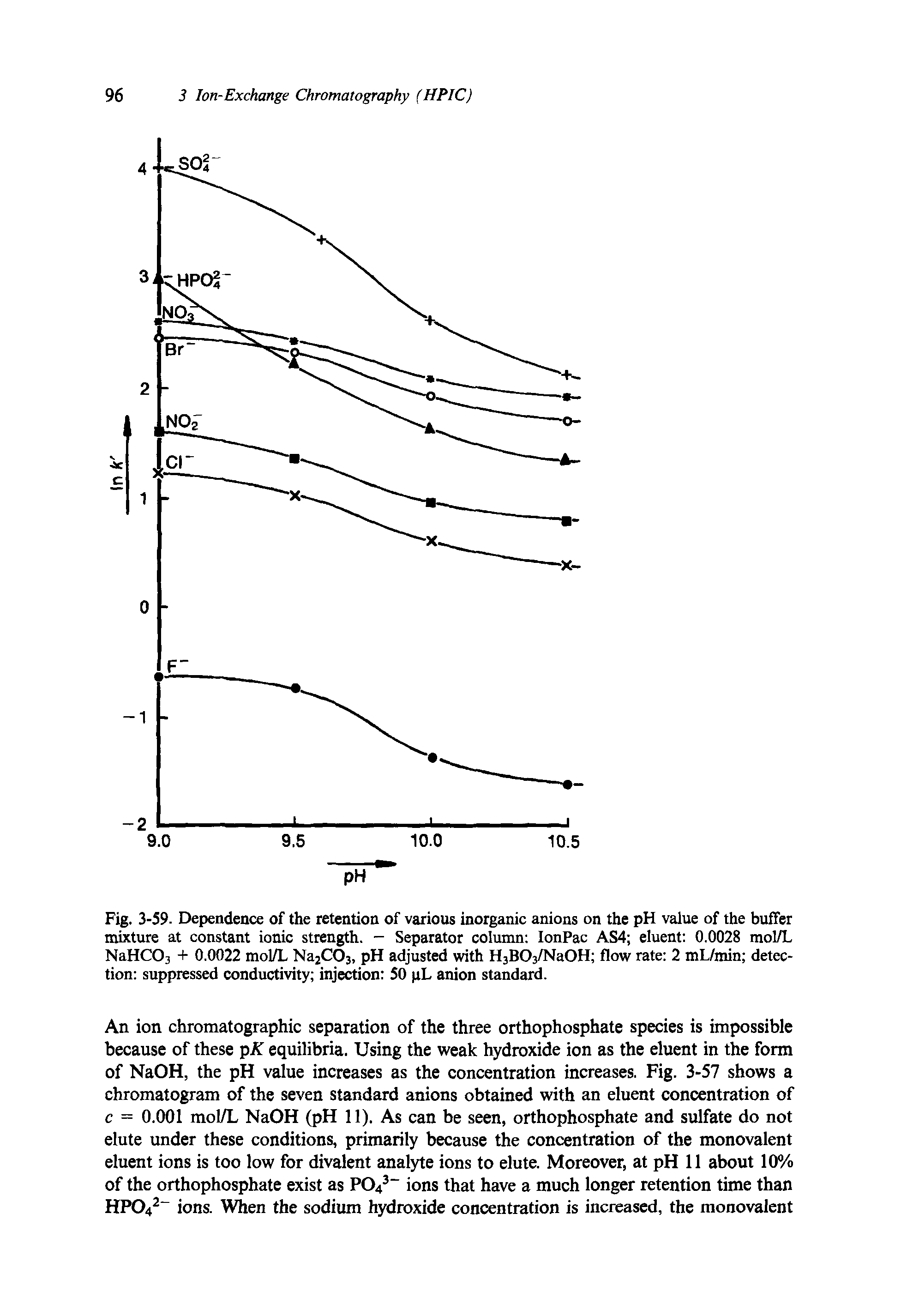 Fig. 3-59. Dependence of the retention of various inorganic anions on the pH value of the buffer mixture at constant ionic strength. - Separator column IonPac AS4 eluent 0.0028 mol/L NaHC03 + 0.0022 mol/L Na2C03, pH adjusted with H3BC>3/NaOH flow rate 2 mL/min detection suppressed conductivity injection 50 pL anion standard.