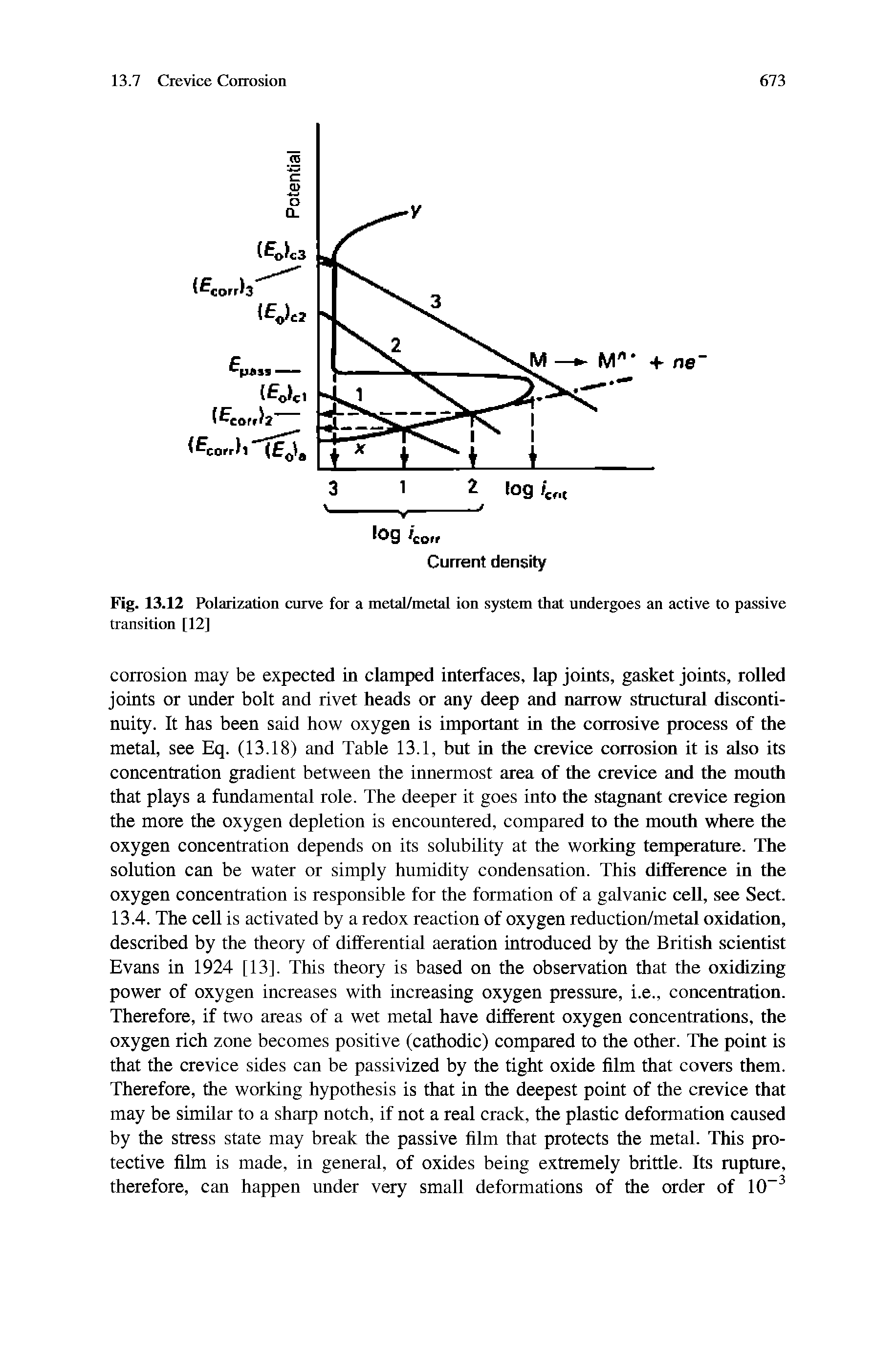 Fig. 13.12 Polarization curve for a metal/metal ion system that undergoes an active to passive transition [12]...