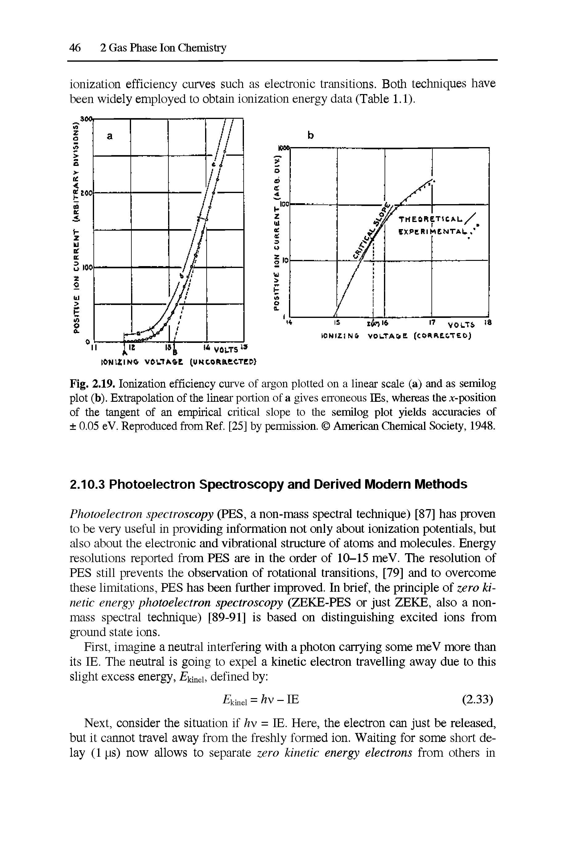 Fig. 2.19. Ionization efficiency curve of argon plotted on a linear scale (a) and as semilog plot (b). Extrapolation of the linear portion of a gives erroneous IBs, whereas the x-position of the tangent of an empirical critical slope to the sertrilog plot yields accuracies of 0.05 eV. Reproduced from Ref. [25] by permission. American Chemical Society, 1948.