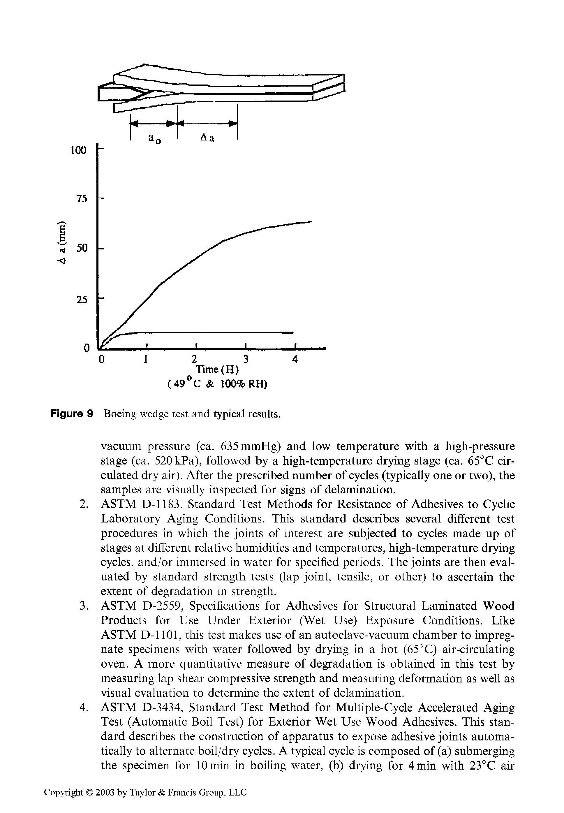 Figure 9 Boeing wedge test and typical results.