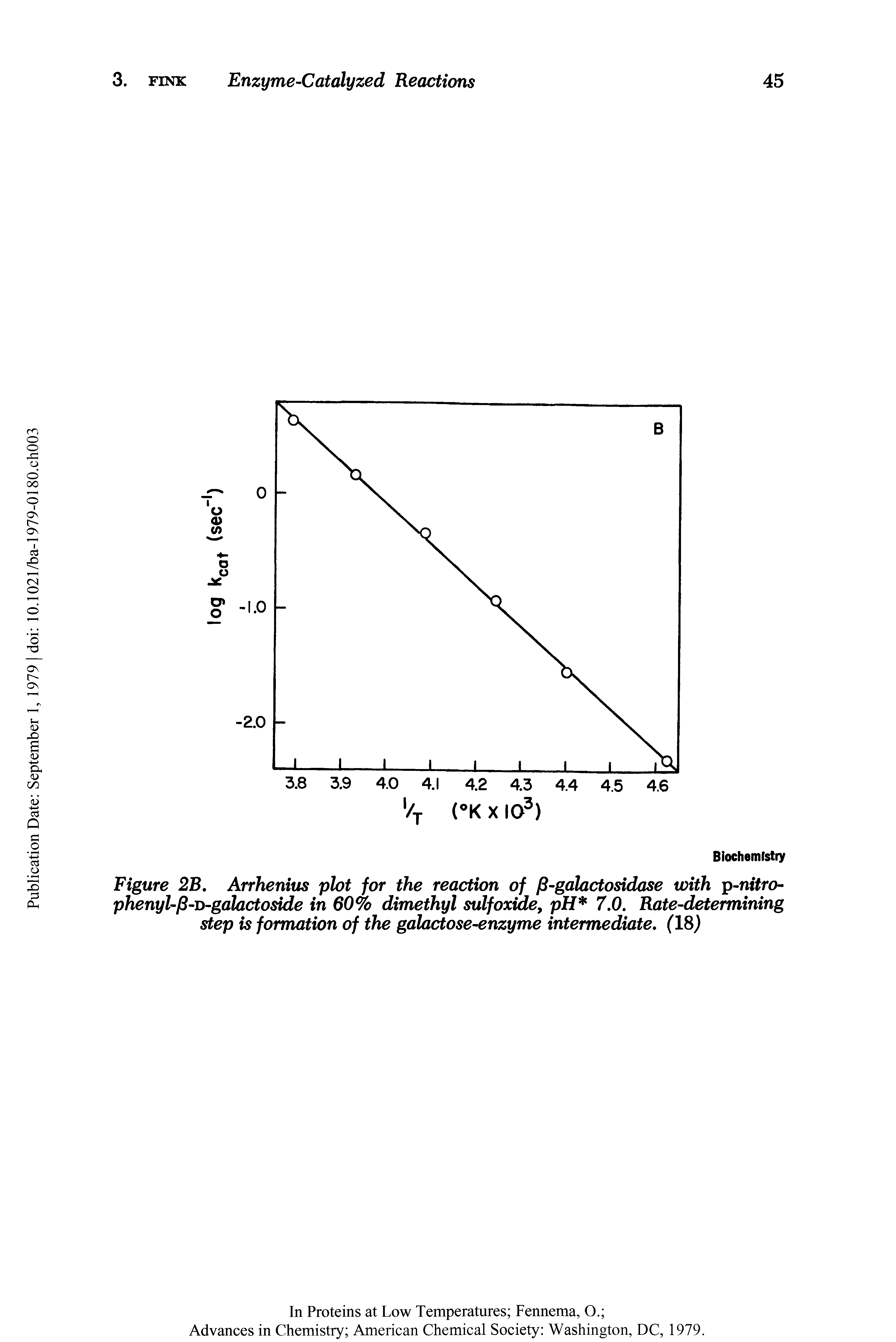 Figure 2B. Arrhenius plot for the reaction of fi-galactosidase with p-nitro-phenyl-fi-D-galactoside in 60% dimethyl sulfoxide, pH 7.0. Rate-determining step is formation of the galactose-enzyme intermediate. (18)...