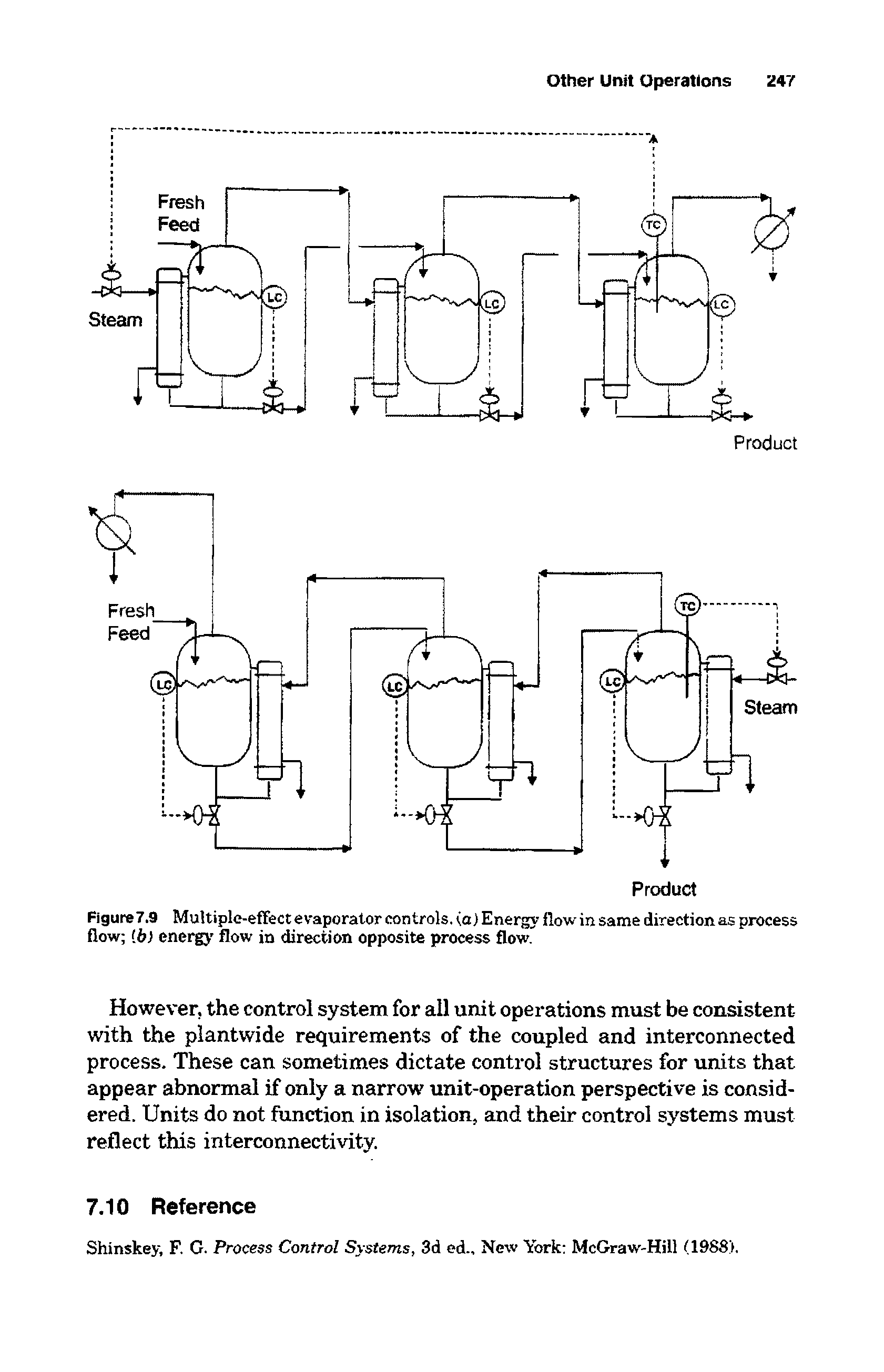 Figure7.9 Multiple-effect evaporator controls, (a) Energy flow in same direction as process flow <b) energy flow in direction opposite process flow.