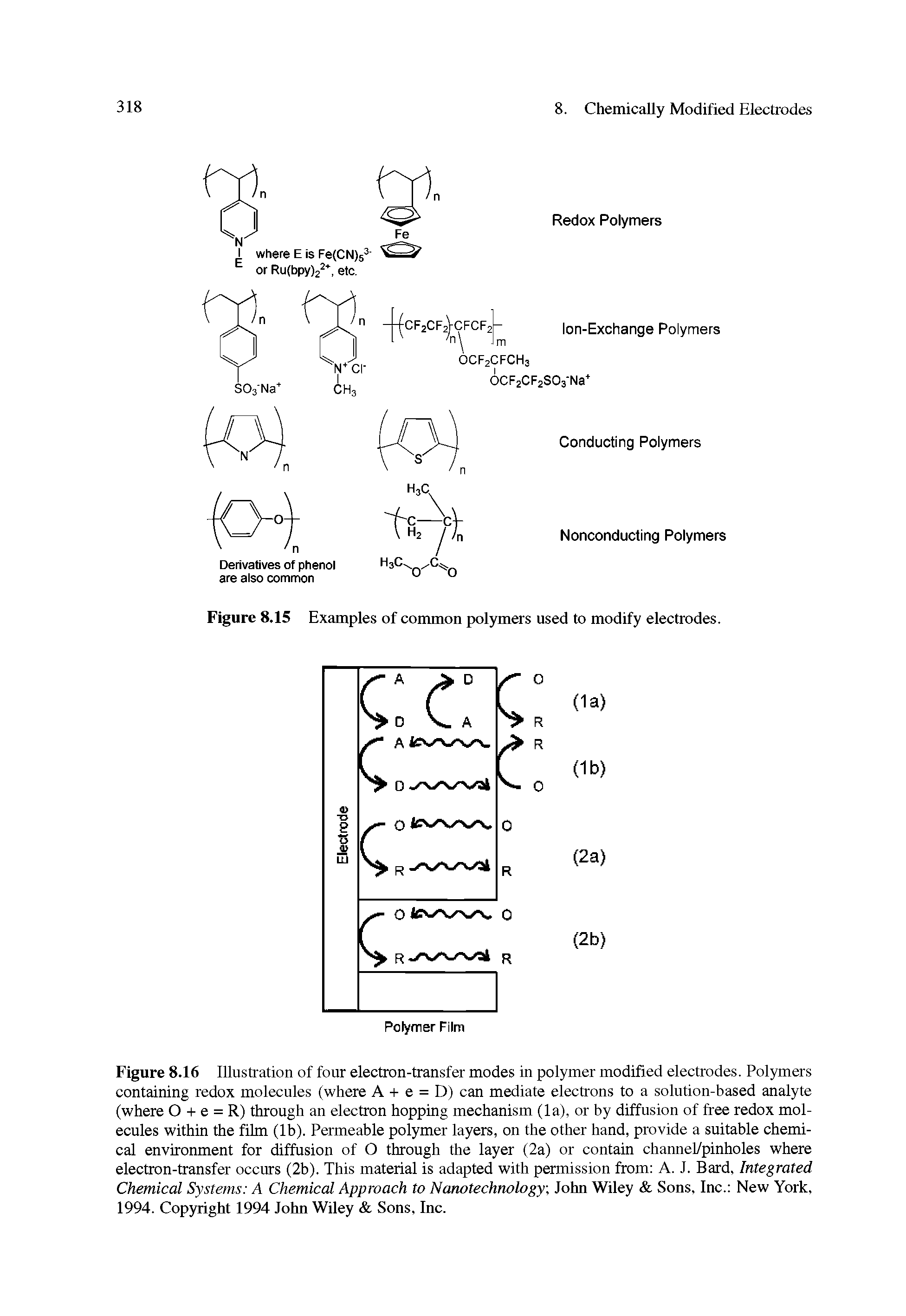 Figure 8.16 Illustration of four electron-transfer modes in polymer modified electrodes. Polymers containing redox molecules (where A + e = D) can mediate electrons to a solution-based analyte (where O + e = R) through an electron hopping mechanism (la), or by diffusion of free redox molecules within the film (lb). Permeable polymer layers, on the other hand, provide a suitable chemical environment for diffusion of O through the layer (2a) or contain channel/pinholes where electron-transfer occurs (2b). This material is adapted with permission from A. J. Bard, Integrated Chemical Systems A Chemical Approach to Nanotechnology, John Wiley Sons, Inc. New York, 1994. Copyright 1994 John Wiley Sons, Inc.