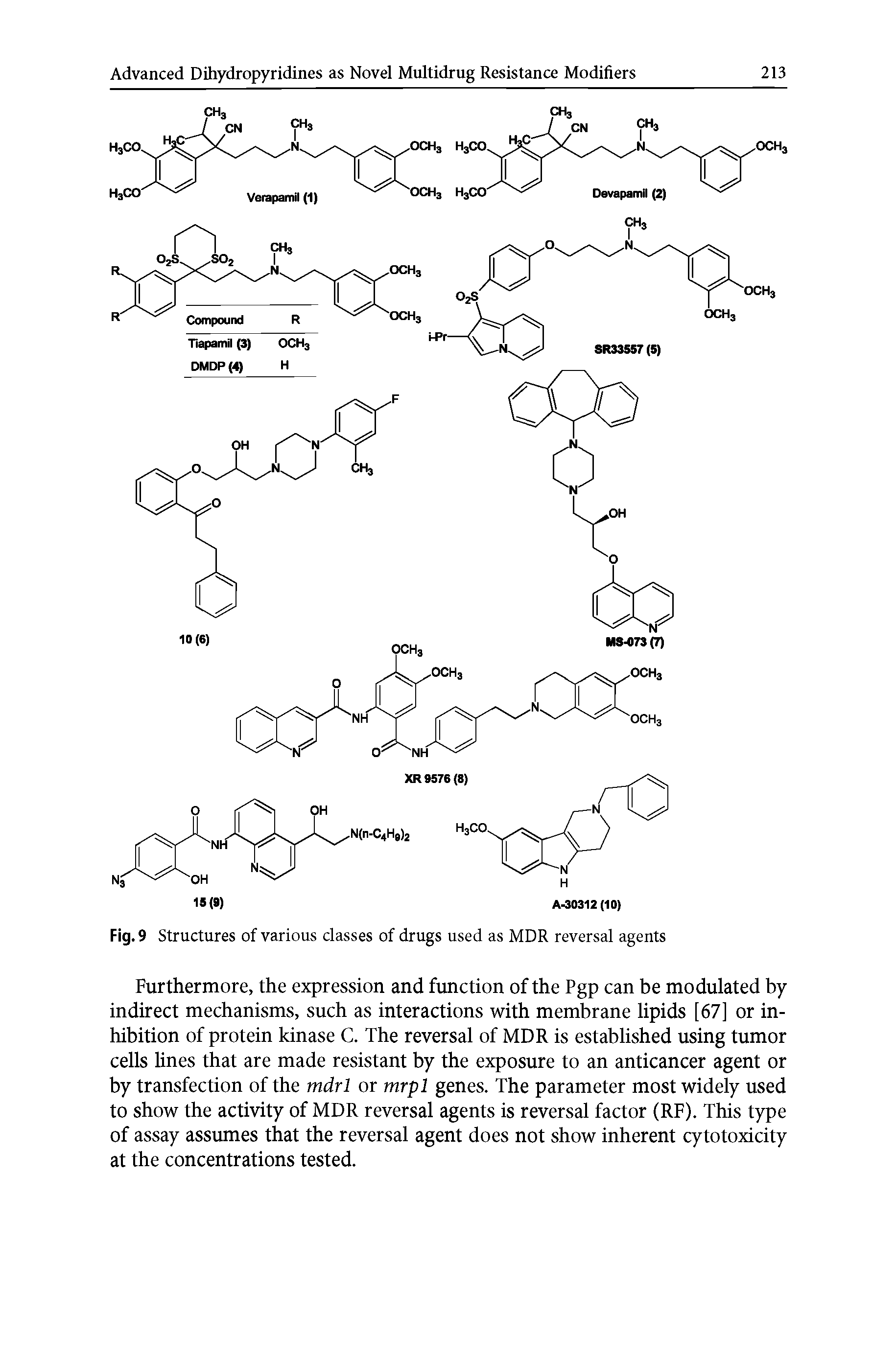 Fig. 9 Structures of various classes of drugs used as MDR reversal agents...