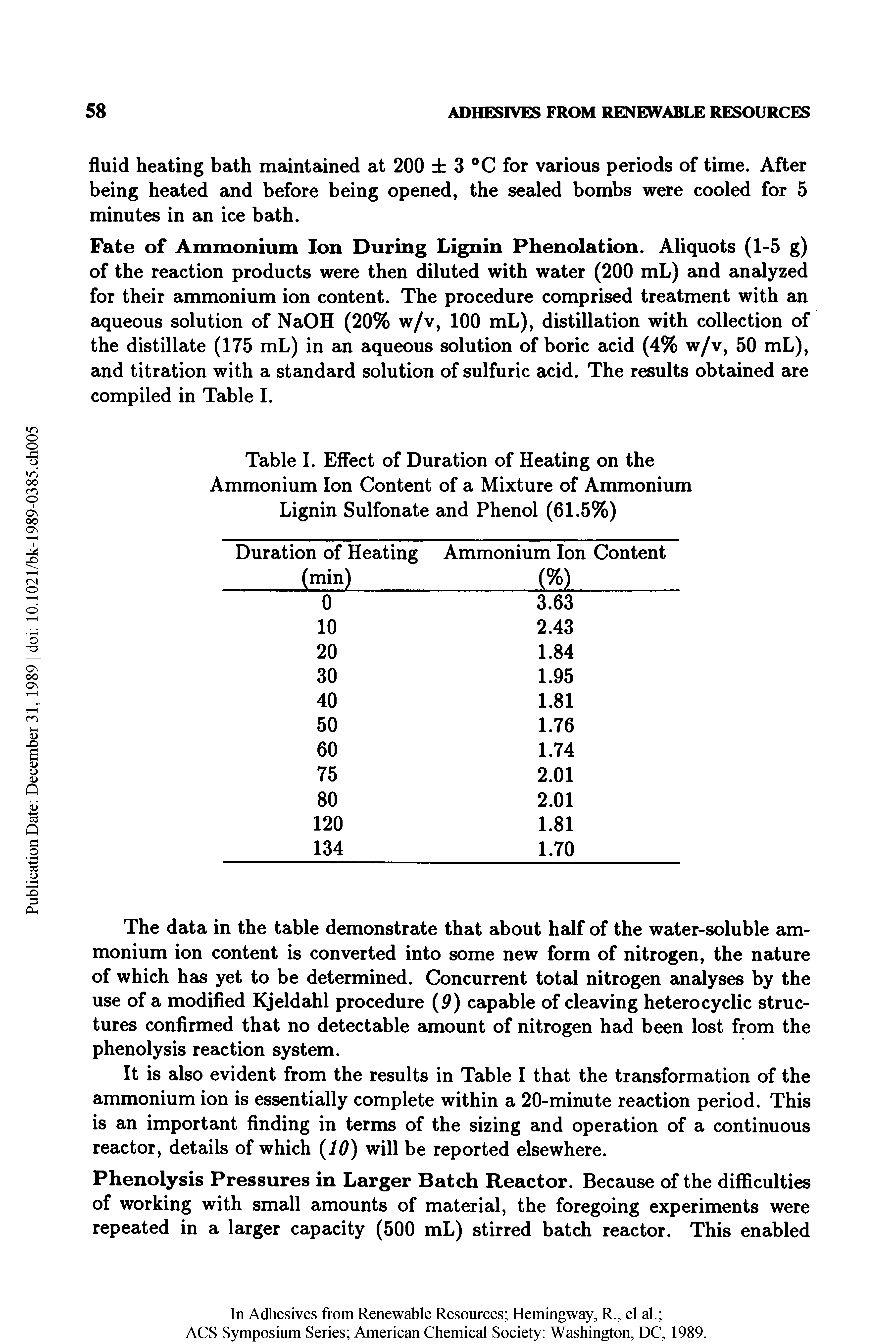 Table I. Effect of Duration of Heating on the Ammonium Ion Content of a Mixture of Ammonium Lignin Sulfonate and Phenol (61.5%)...