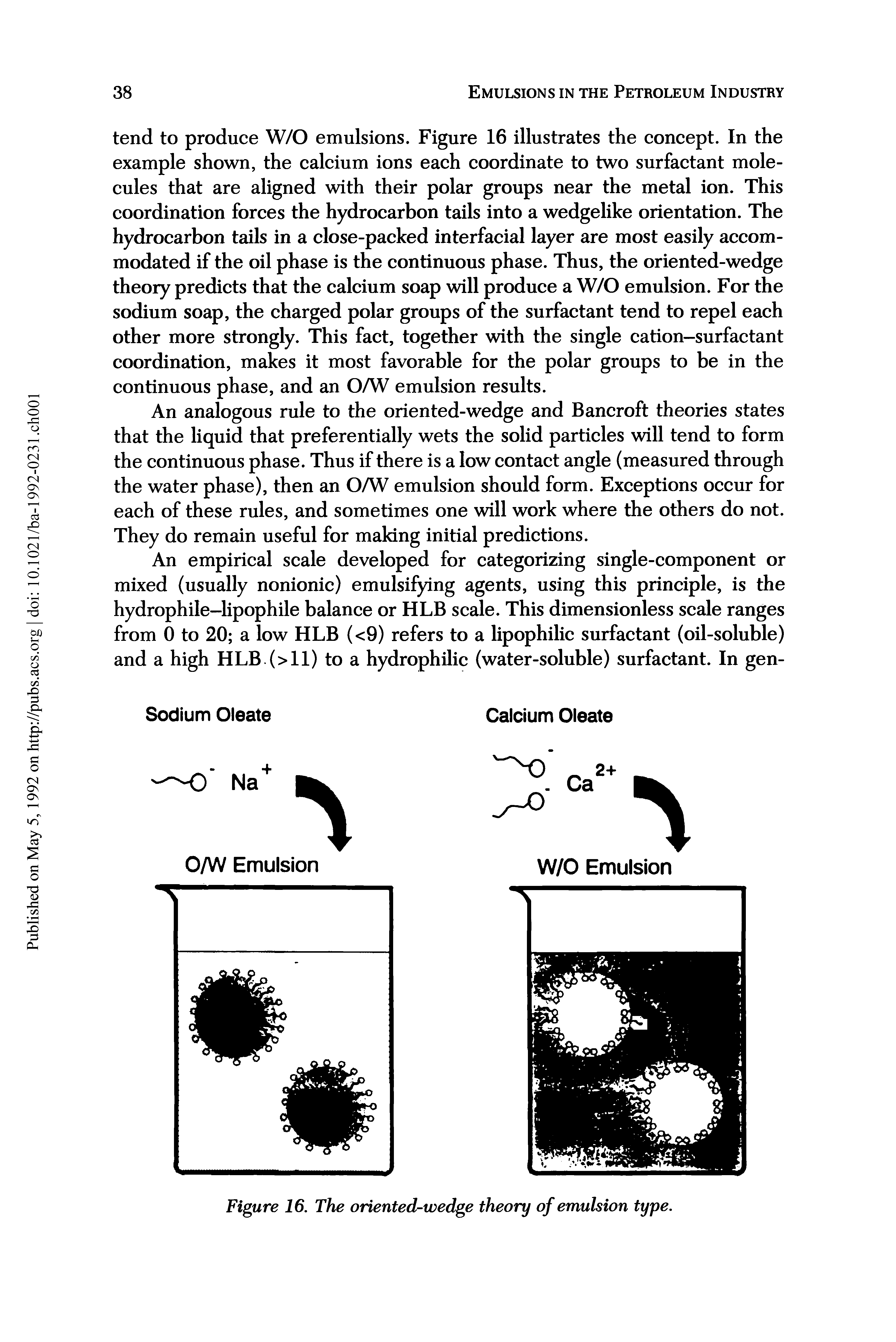 Figure 16. The oriented-wedge theory of emukion type.