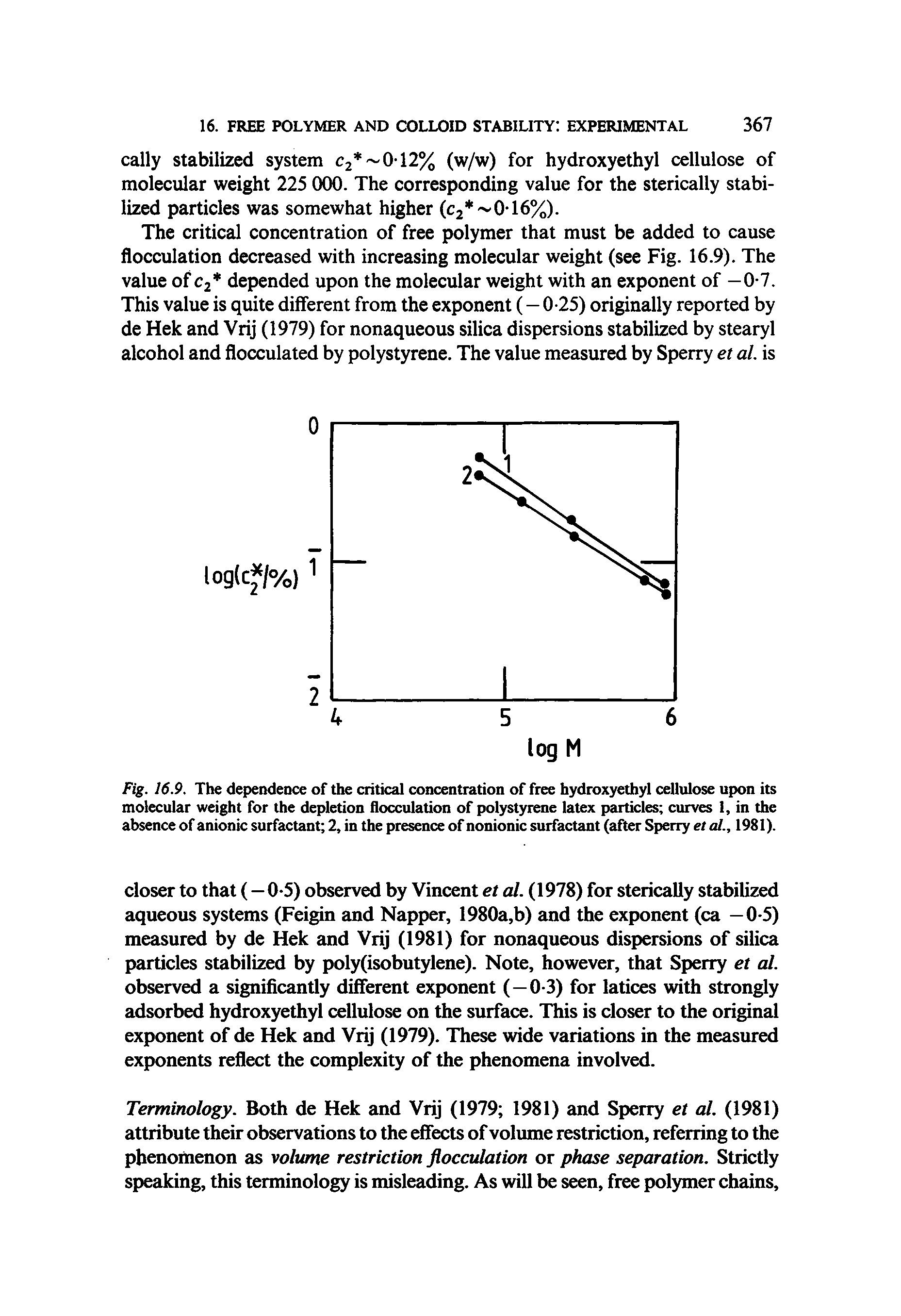 Fig. 16.9. The dependence of the critical concentration of free hydroxyethyl cellulose upon its molecular weight for the depletion flocculation of polystyrene latex particles curves 1, in the absence of anionic surfactant 2, in the presence of nonionic surfactant (after Sperry et al., 1981).
