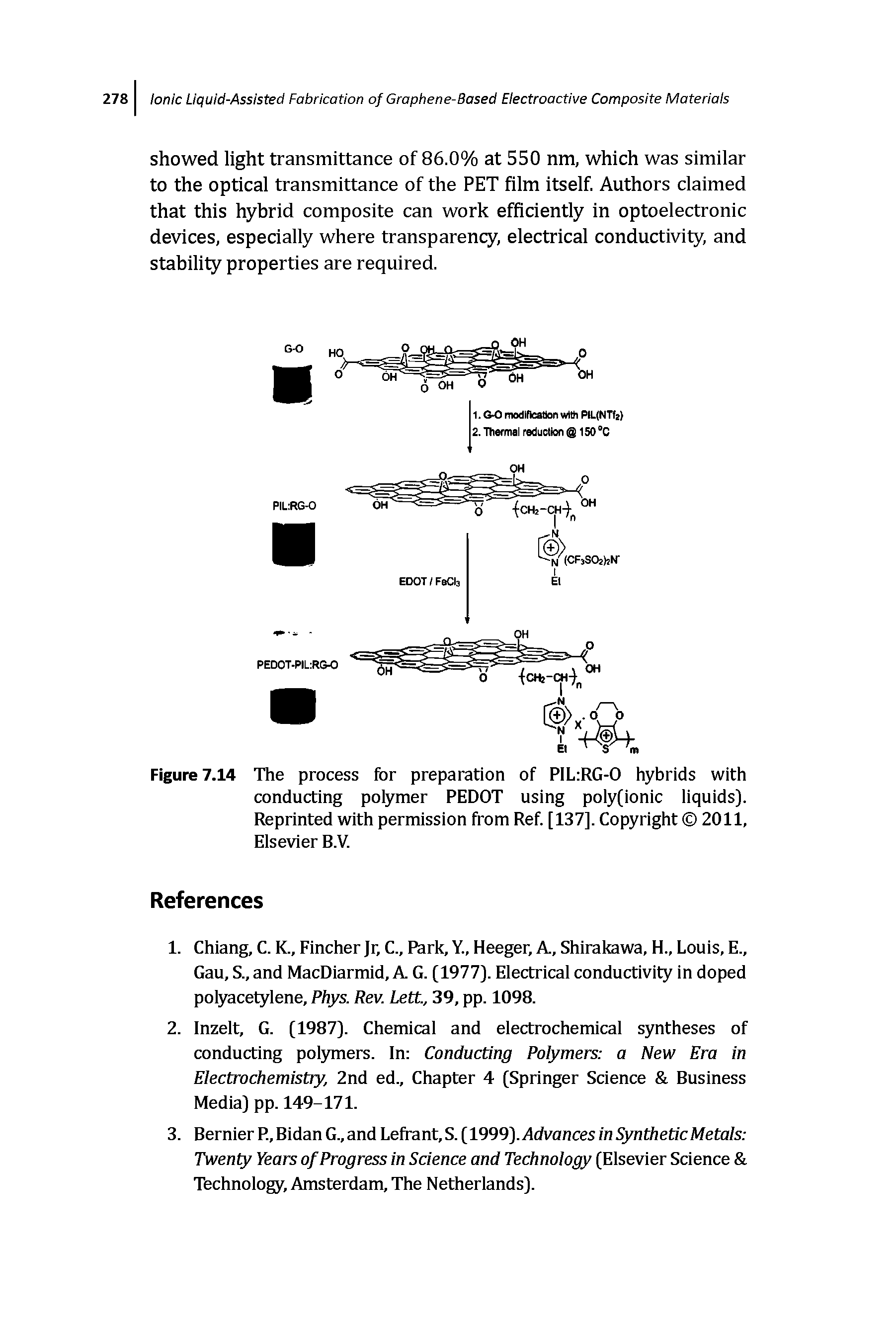 Figure 7.14 The process for preparation of PIL RG-0 hybrids with conducting polymer PEDOT using poiy(ionic iiquids). Reprinted with permission from Ref. [137]. Copyright 2011, Elsevier B.V.