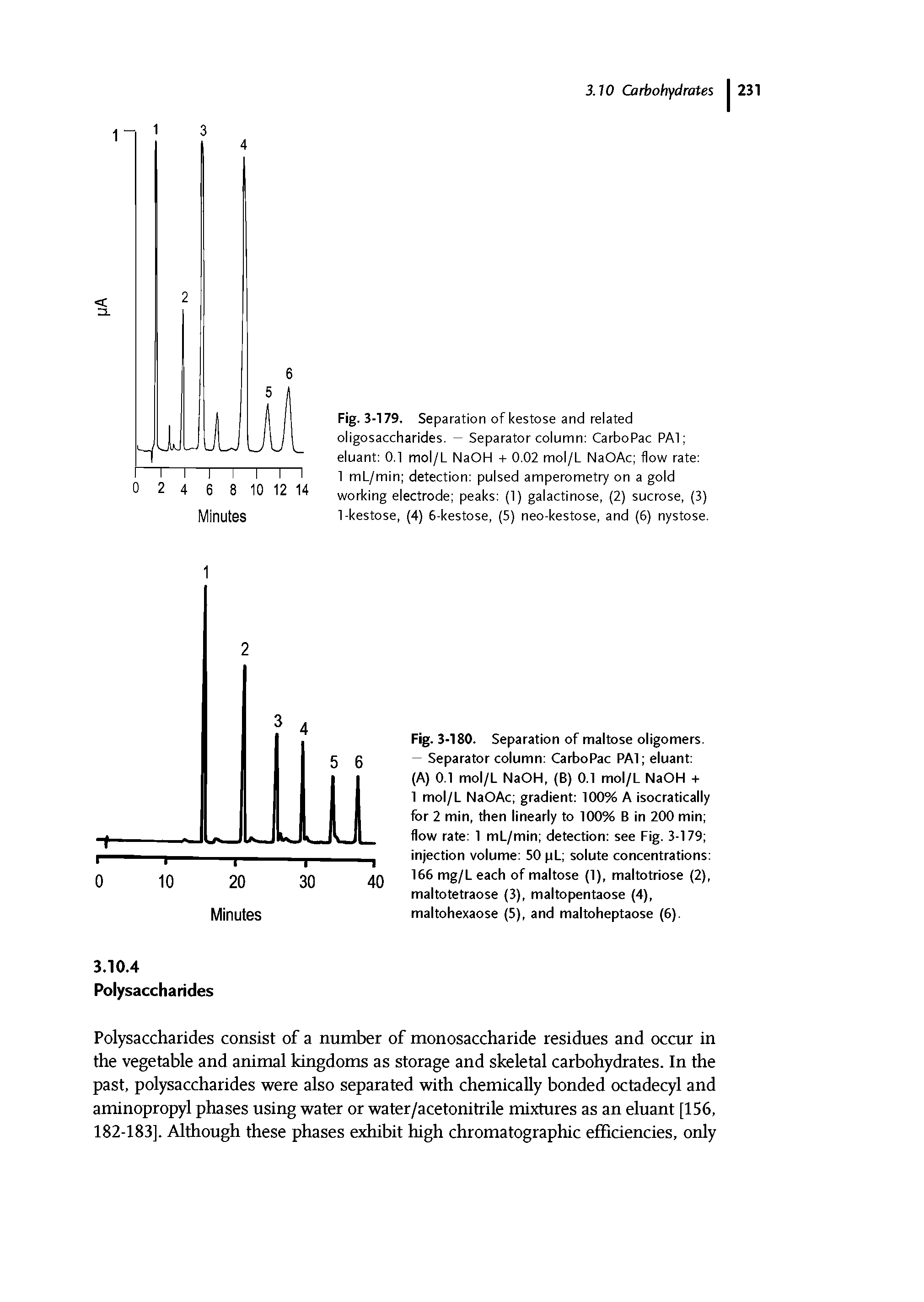 Fig. 3-180. Separation of maltose oligomers. - Separator column CarboPac PAl eluant ...