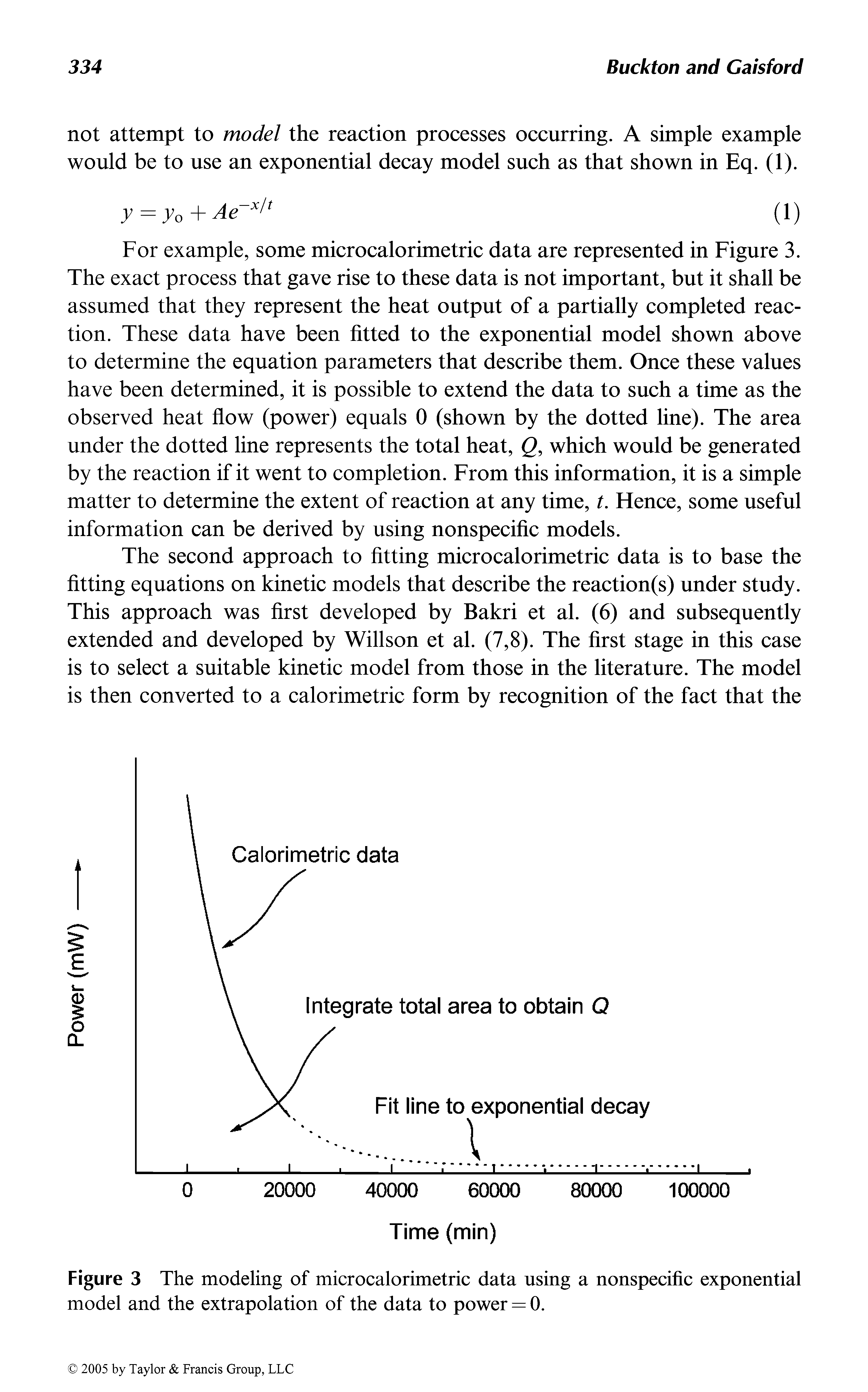 Figure 3 The modeling of microcalorimetric data using a nonspecific exponential model and the extrapolation of the data to power = 0.