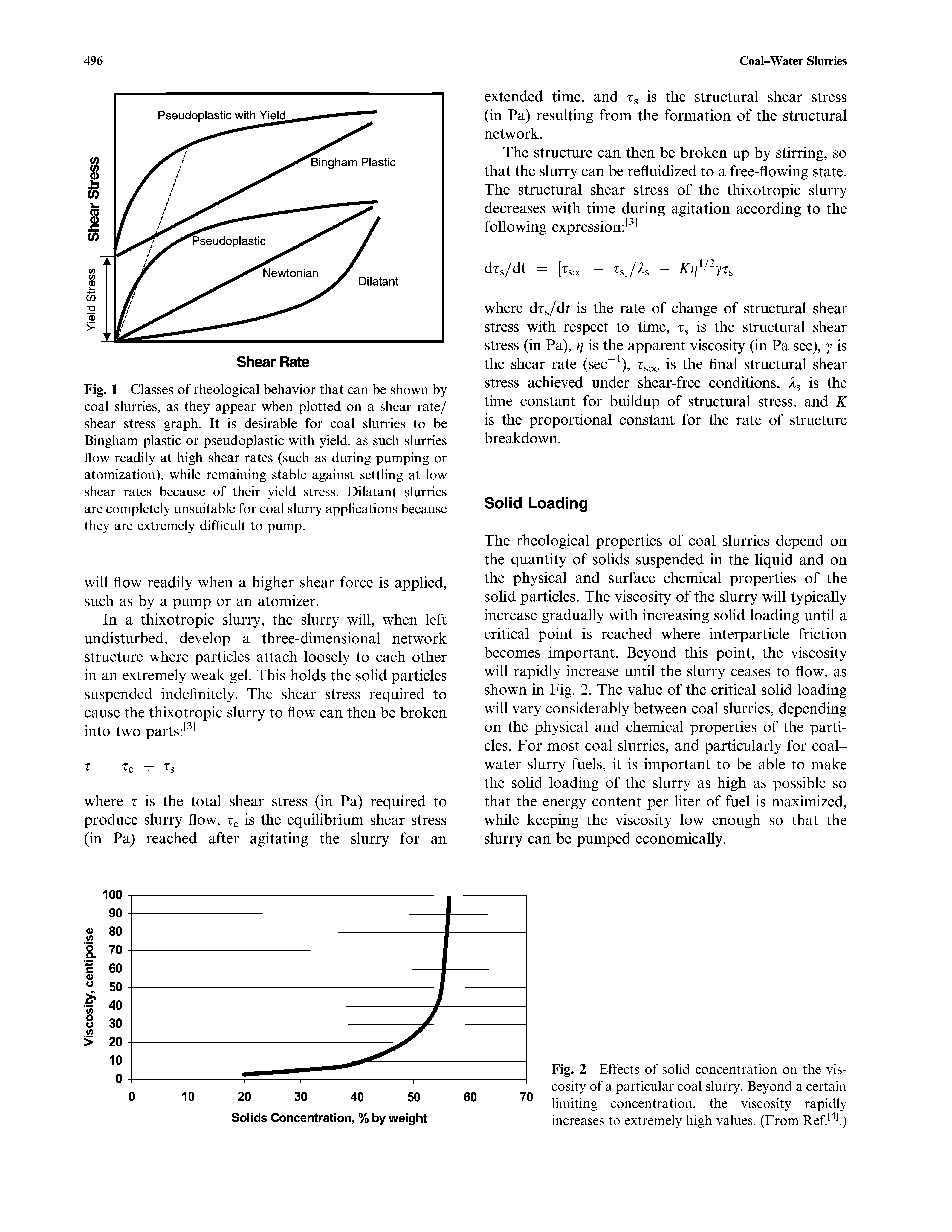 Fig. 1 Classes of rheological behavior that can be shown by coal slurries, as they appear when plotted on a shear rate/ shear stress graph. It is desirable for coal slurries to be Bingham plastic or pseudoplastic with yield, as such slurries flow readily at high shear rates (such as during pumping or atomization), while remaining stable against settling at low shear rates because of their yield stress. Dilatant slurries are completely unsuitable for coal slurry applications because they are extremely difficult to pump.