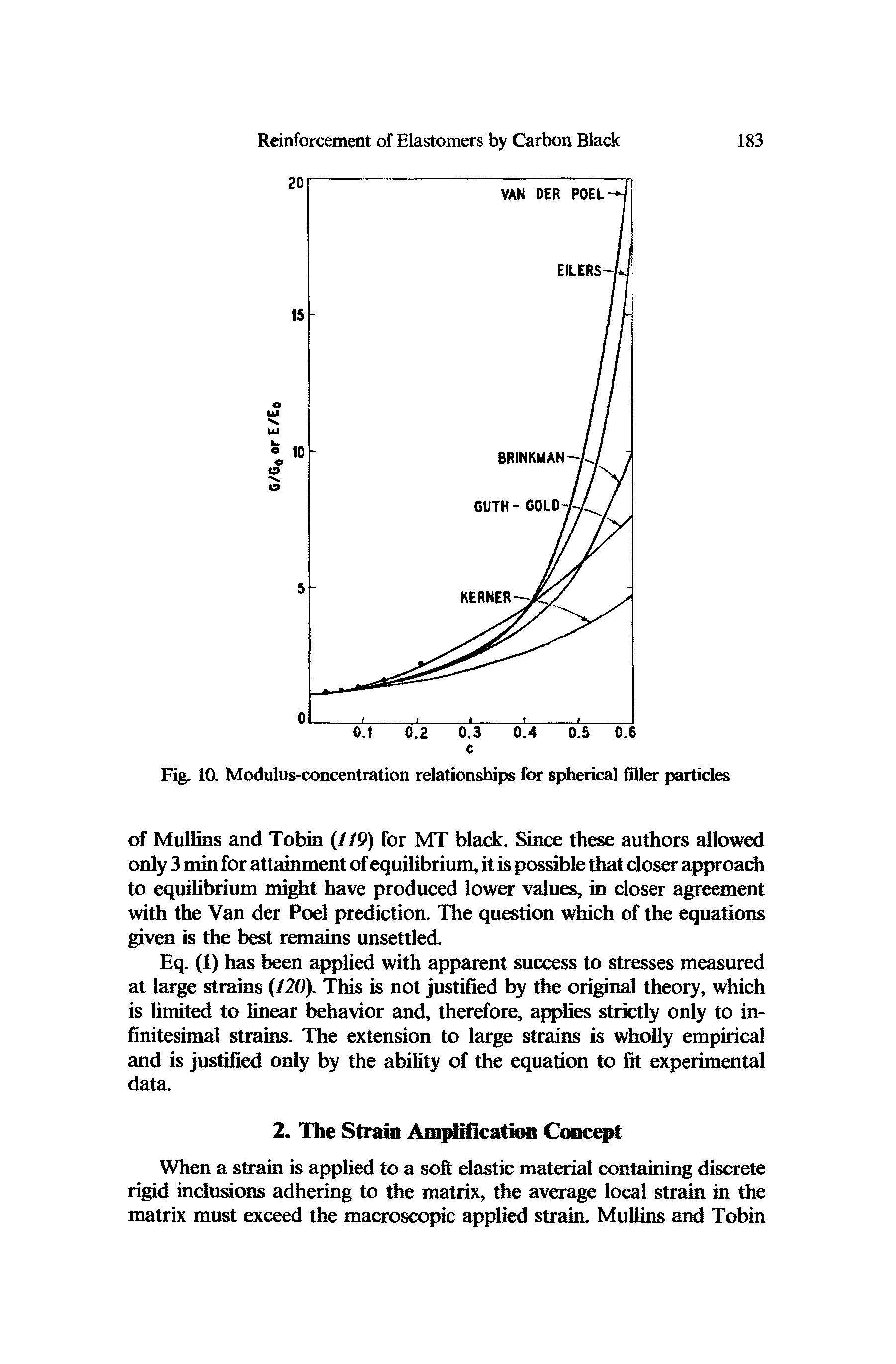 Fig. 10. Modulus-concentration relationships for spherical filler particles...