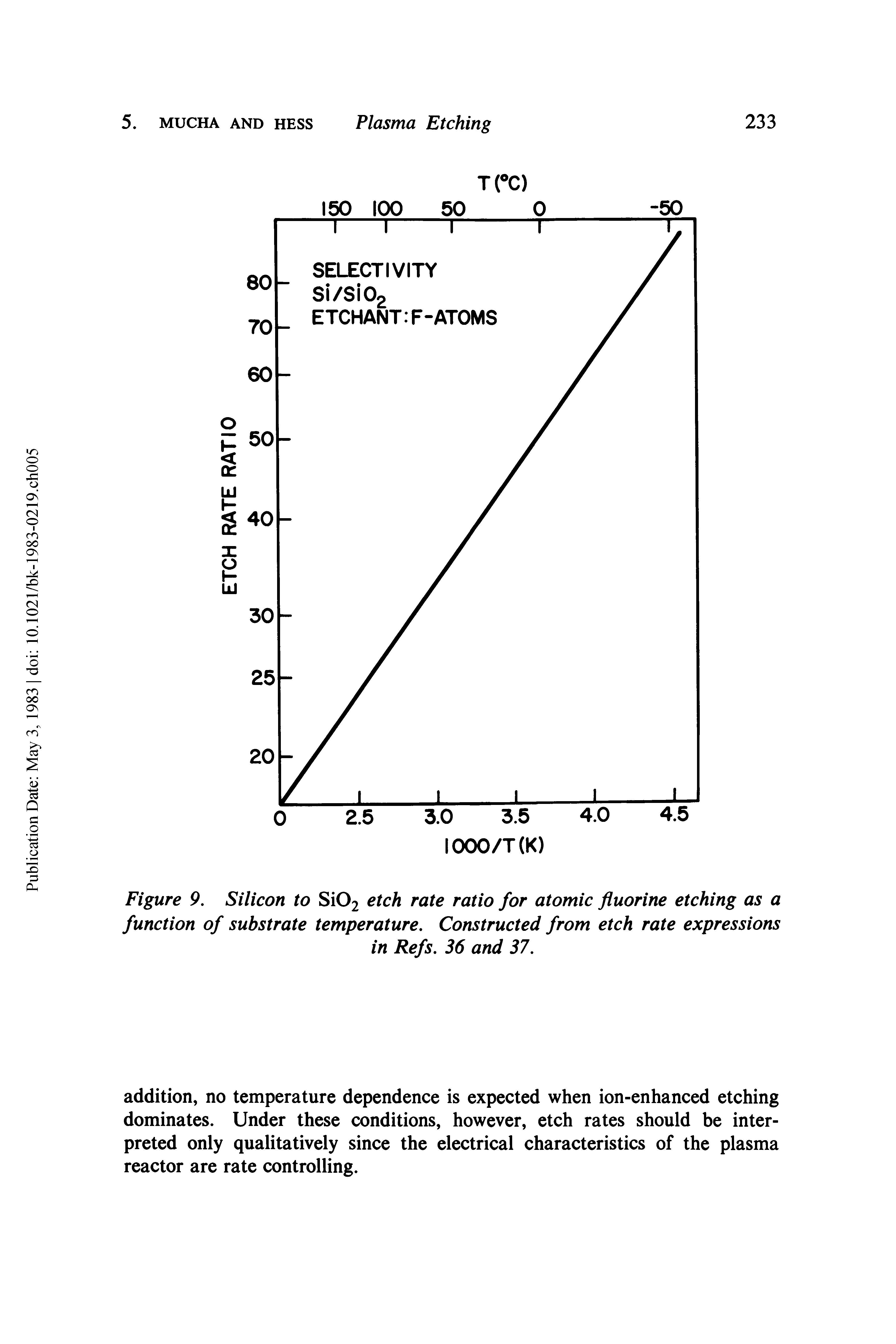 Figure 9. Silicon to Si02 etch rate ratio for atomic fluorine etching as a function of substrate temperature. Constructed from etch rate expressions...