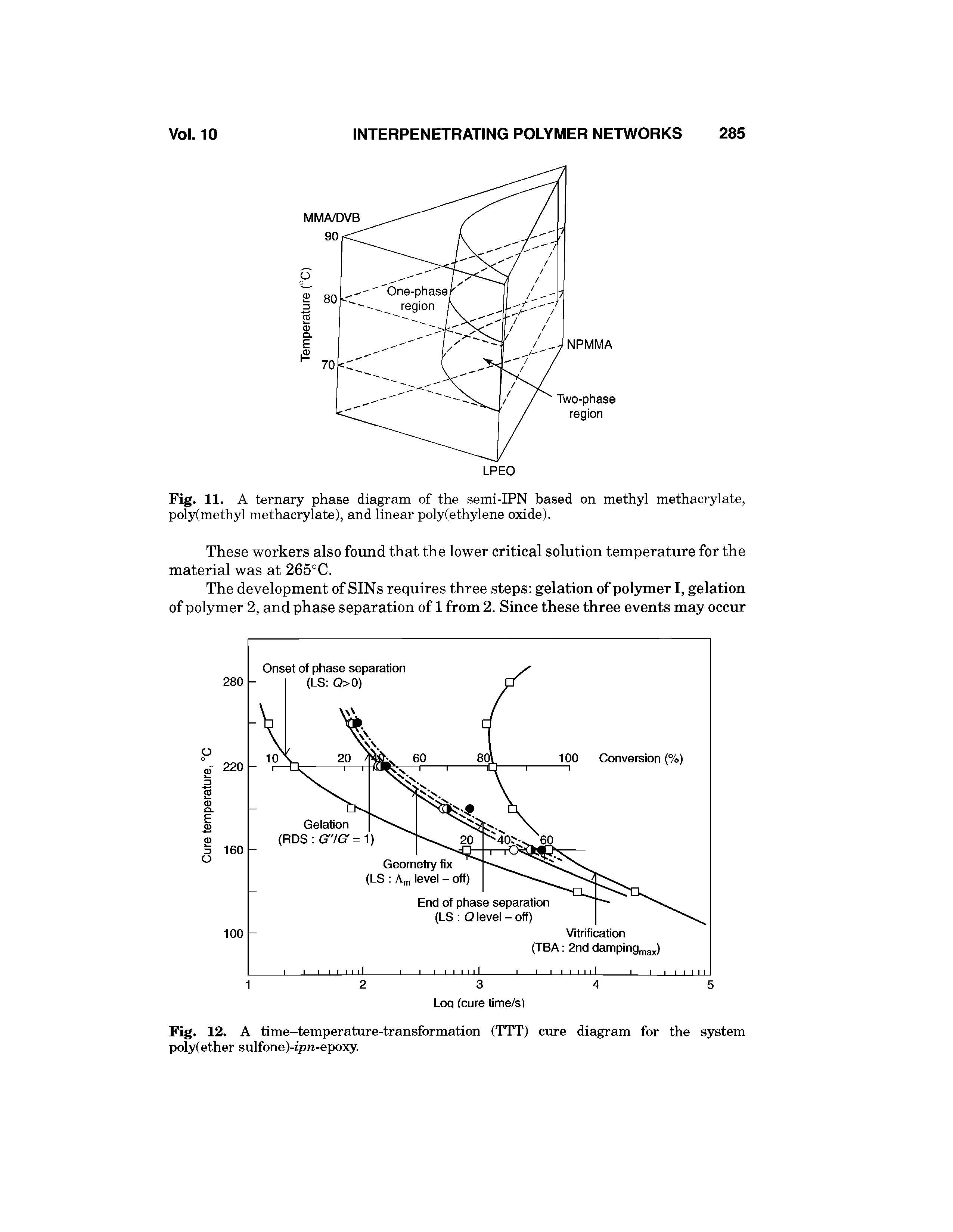 Fig. 11. A ternary phase diagram of the semi-IPN based on methyl methacrylate, poly(methyl methacrylate), and linear poly(ethylene oxide).