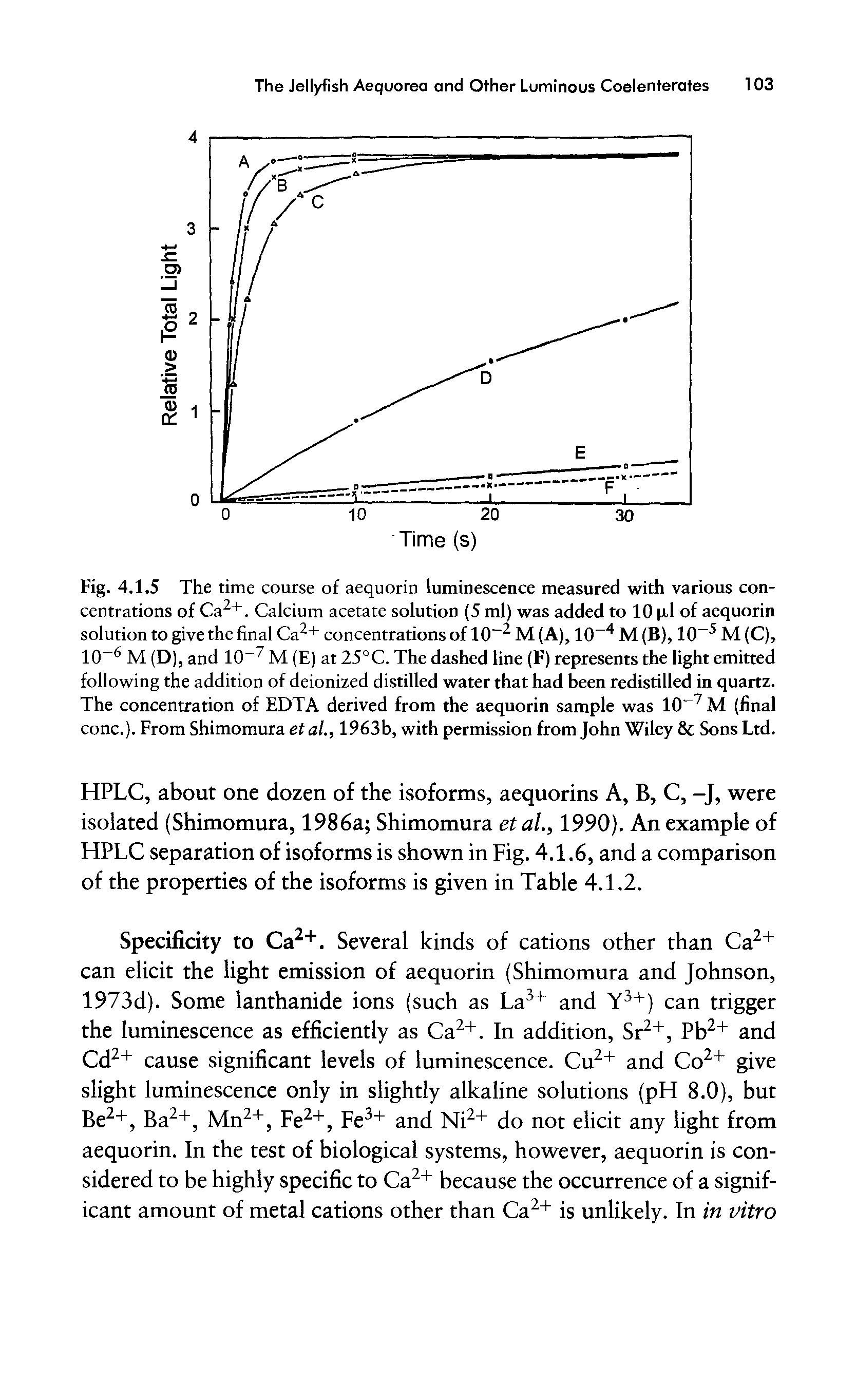 Fig. 4.1.5 The time course of aequorin luminescence measured with various concentrations of Ca2+. Calcium acetate solution (5 ml) was added to 10 pi of aequorin solution to give the final Ca2+ concentrations of 10 2 M (A), 10-4 M (B), 10-5 M (C), 10 6 M (D), and 10 7 M (E) at 25°C. The dashed line (F) represents the light emitted following the addition of deionized distilled water that had been redistilled in quartz. The concentration of EDTA derived from the aequorin sample was 10 7 M (final cone.). From Shimomura et al., 1963b, with permission from John Wiley Sons Ltd.