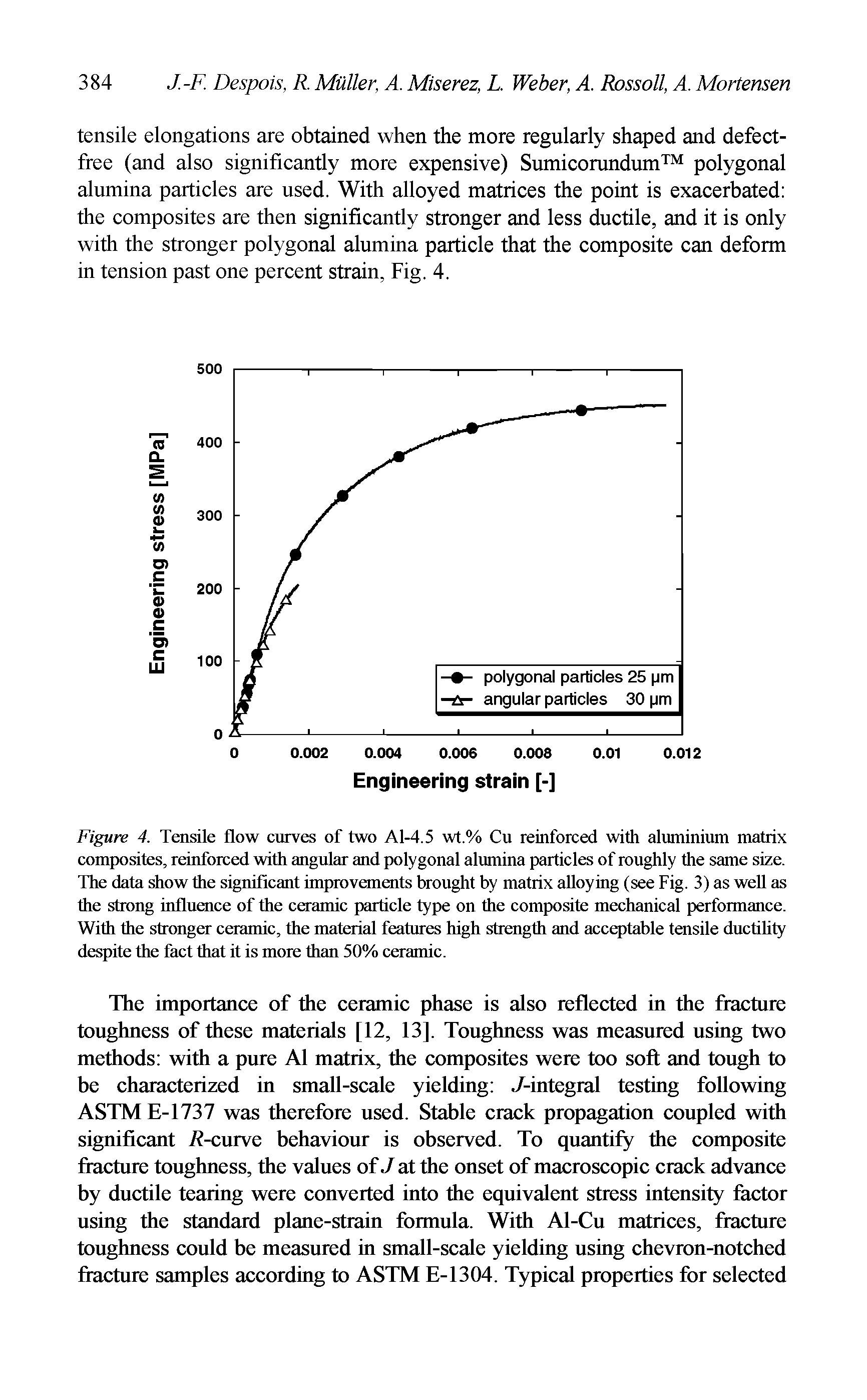 Figure 4. Tensile flow curves of two Al-4.5 wt.% Cu reinforced with aluminium matrix composites, reinforced with angular and polygonal alumina particles of roughly the same size. The data show the significant improvements brought by matrix alloying (see Fig. 3) as well as the strong influence of the ceramic particle type on the composite mechanical performance. With the stronger ceramic, the material features high strength and acceptable tensile ductility despite the fact that it is more than 50% ceramic.