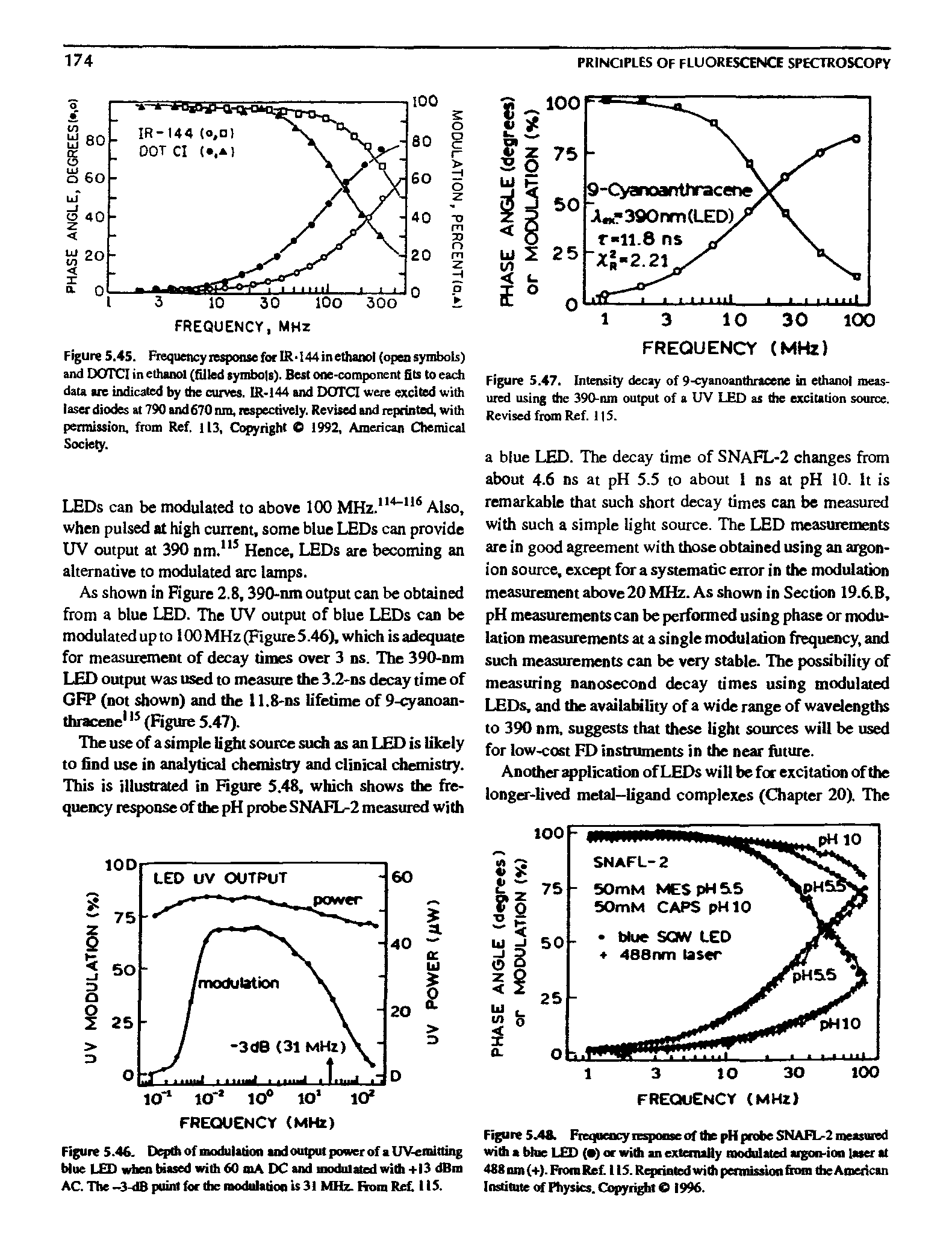 Figure 5.47. Intensity dec of 9<yanoanthracmie in ethanol measured usii ( the 390-nm output of a UV LED as the ezeitation source. Revised from Ref. 115.