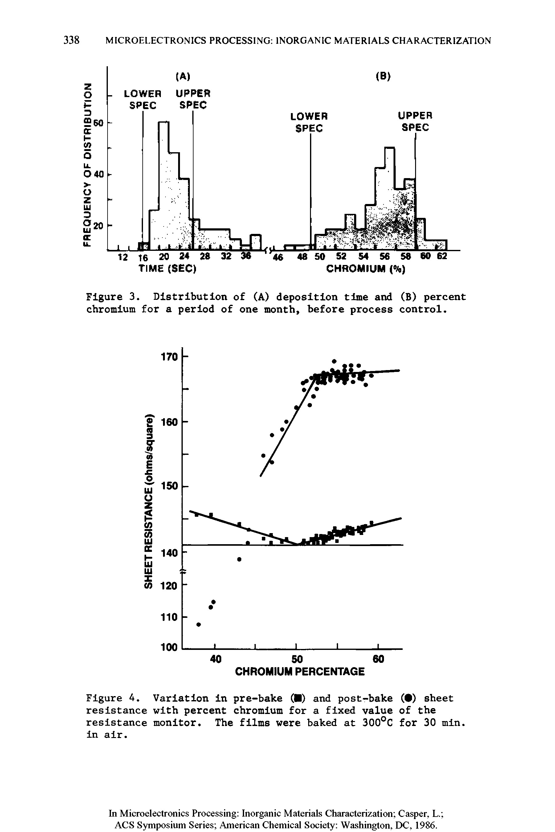 Figure 4. Variation in pre-bake ( ) and post-bake ( ) sheet resistance with percent chromium for a fixed value of the resistance monitor. The films were baked at 300°C for 30 min. in air.
