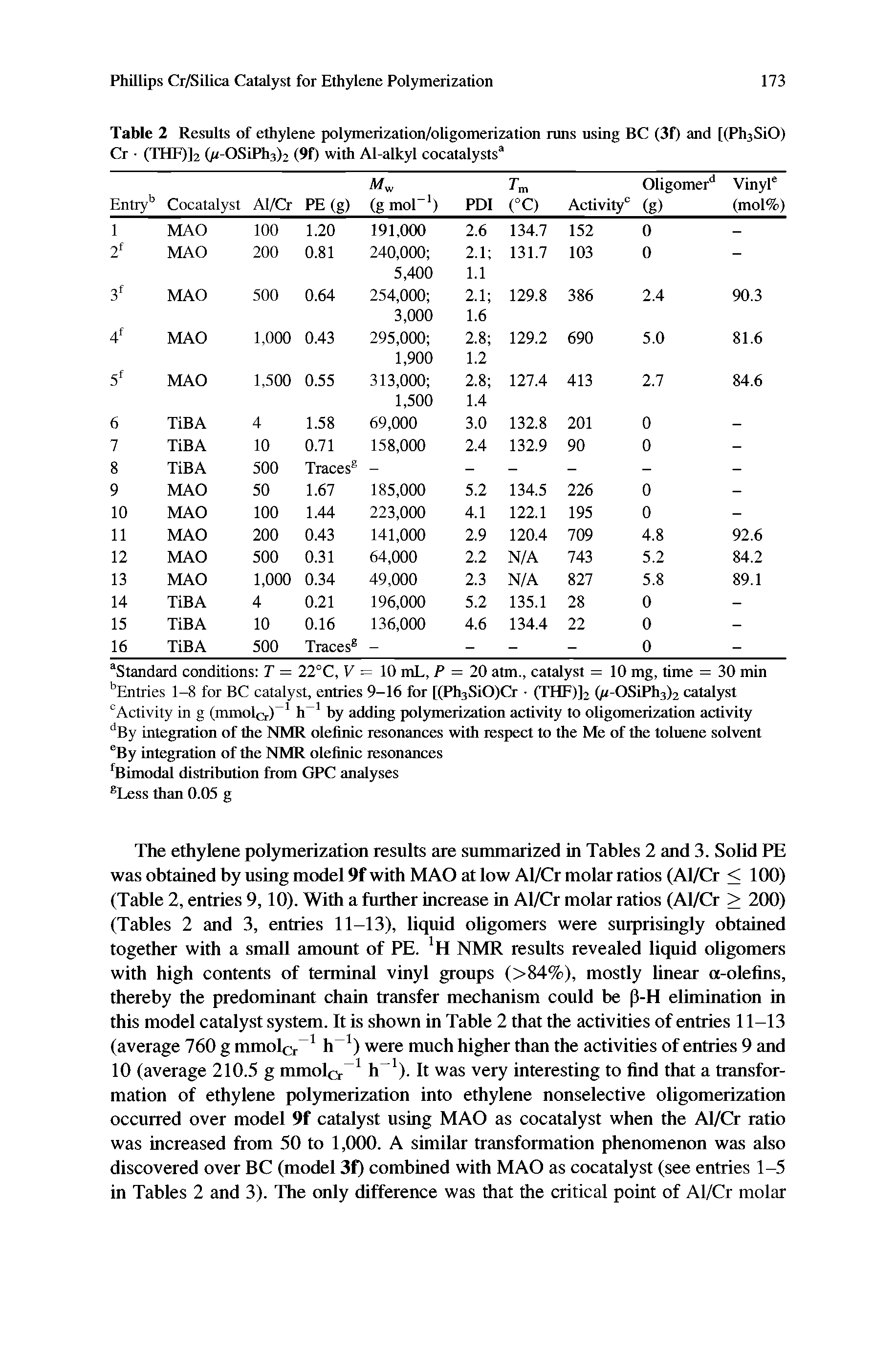 Table 2 Results of ethylene polymerization/oligomerization runs using BC (3f) and [(PhaSiO) Cr (THF)]2 0/-OSiFTi3)2 (9f) with Al-alkyl cocatalysts ...