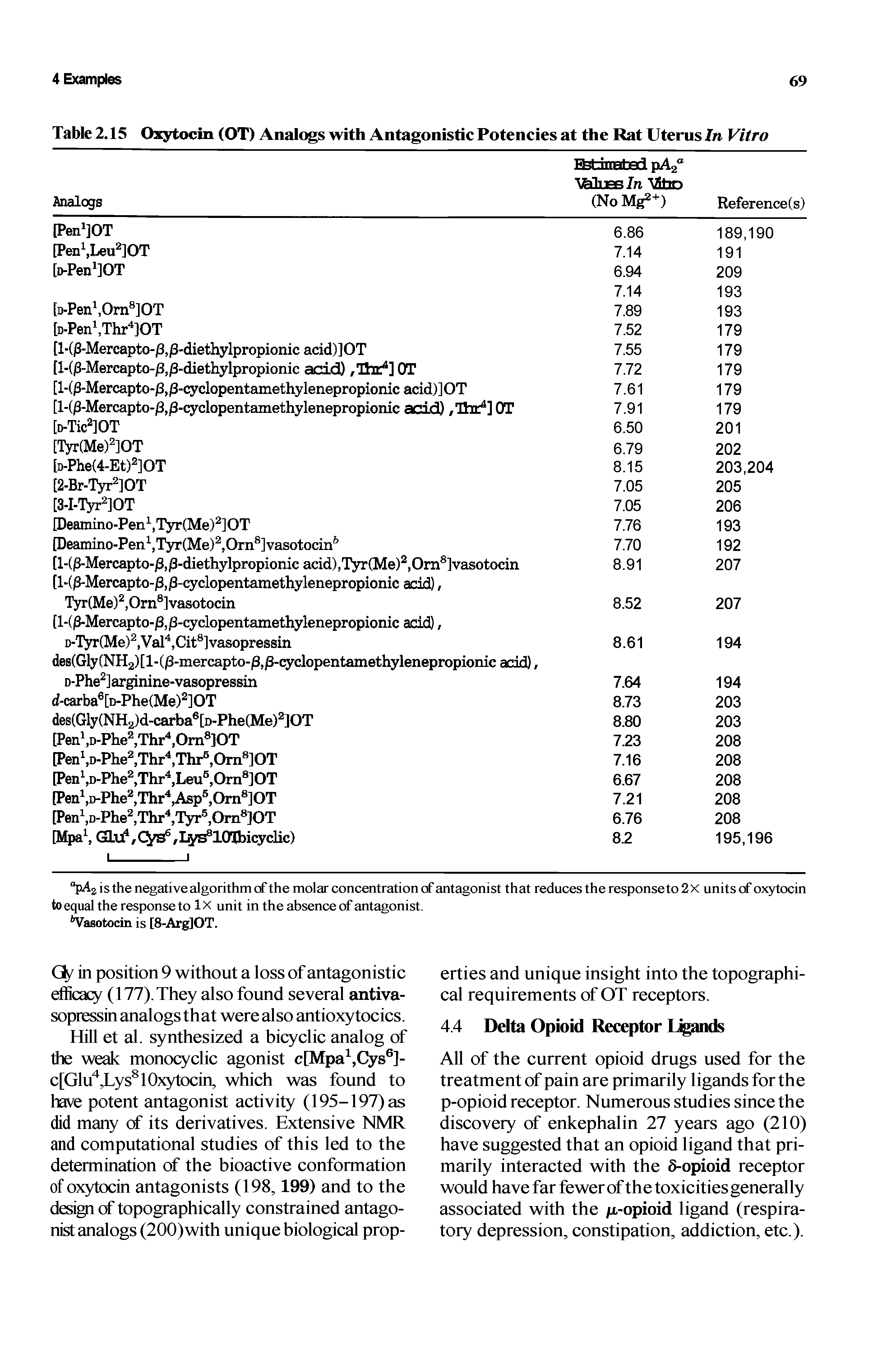 Table 2.15 Oxytocin (OT) Analogs with Antagonistic Potencies at the Rat Uterus In Vitro...