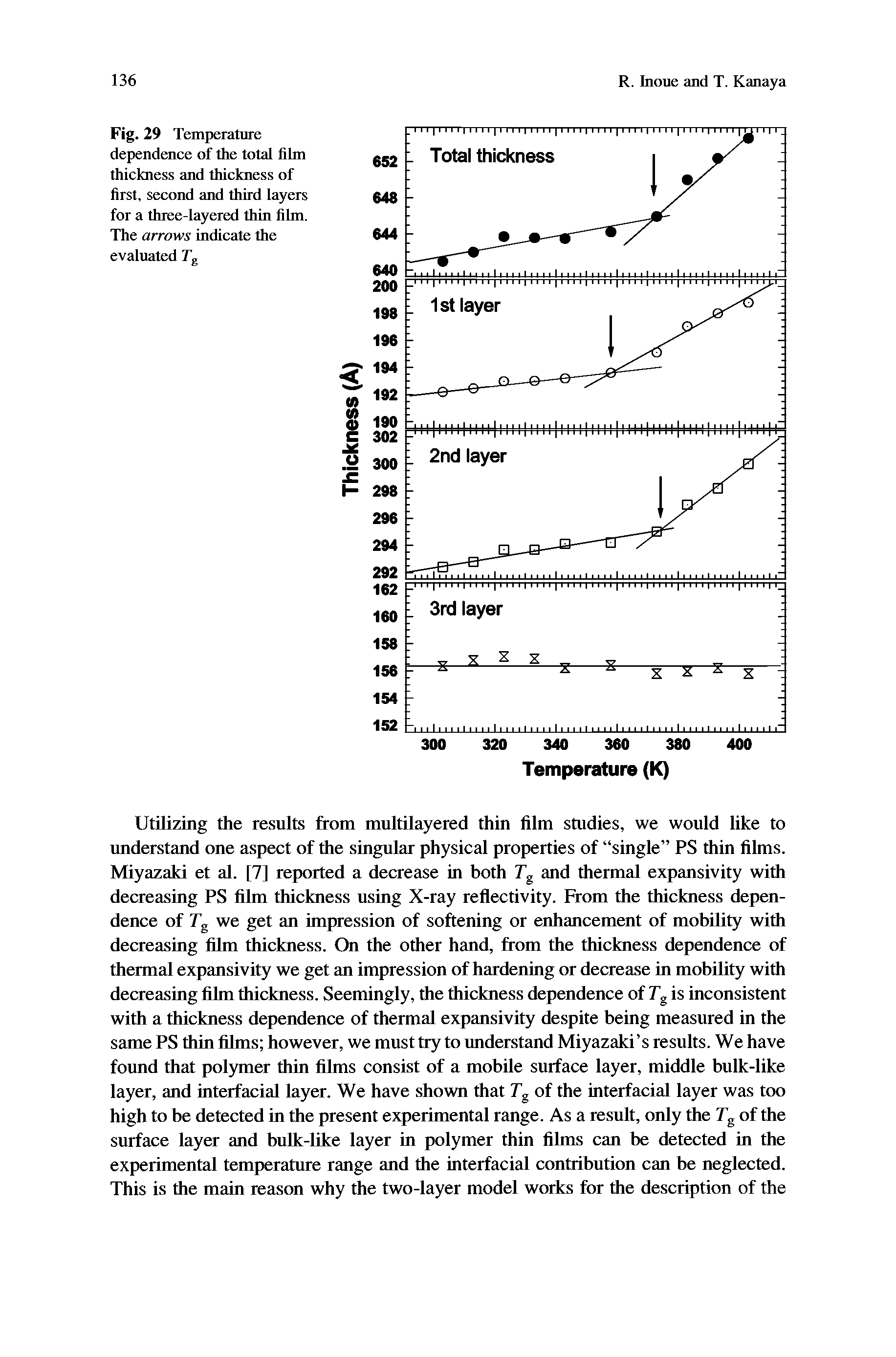 Fig. 29 Temperature dependence of the total film thickness and thickness of first, second and third layers for a three-layered thin film. The arrows indicate the evaluated T ...