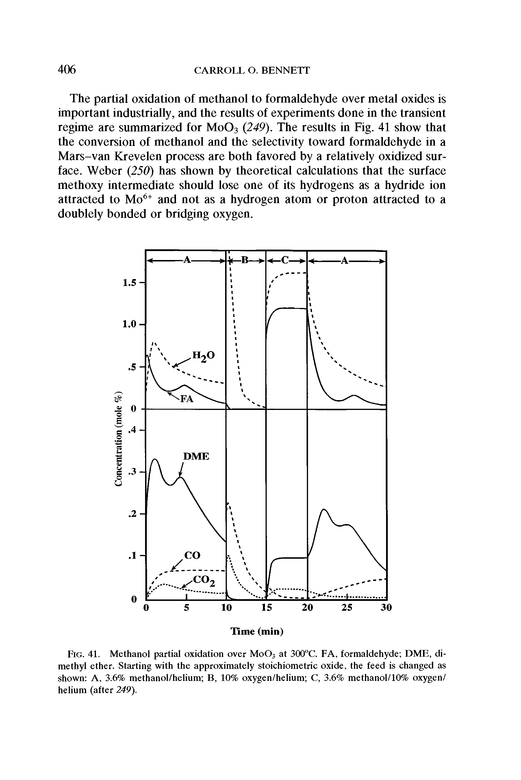 Fig. 41. Methanol partial oxidation over M0O3 at 300°C. FA, formaldehyde DME, dimethyl ether. Starting with the approximately stoichiometric oxide, the feed is changed as shown A, 3.6% methanol/helium B, 10% oxygen/helium C, 3.6% methanol/10% oxygen/ helium (after 249).