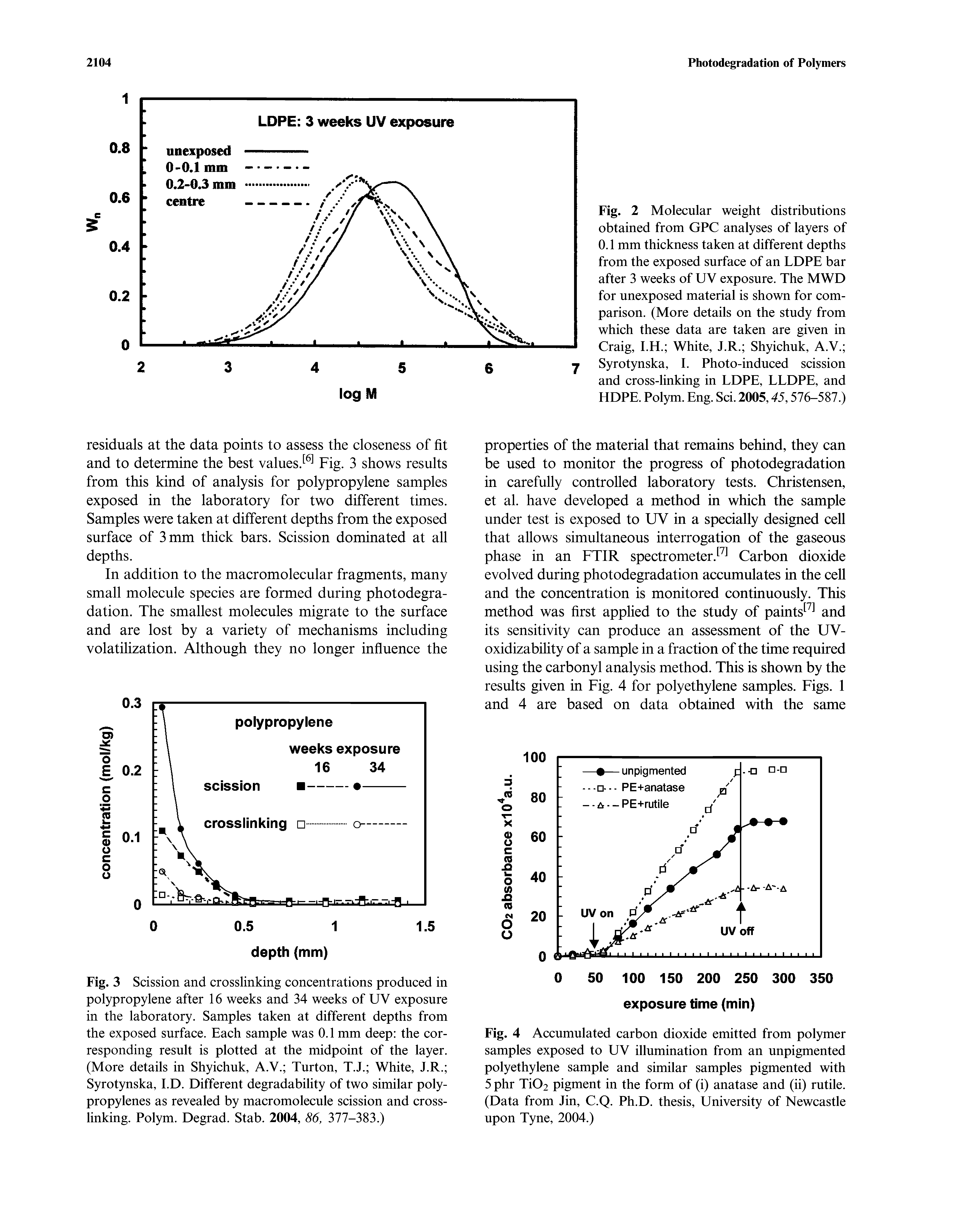 Fig. 3 Scission and crosslinking concentrations produced in polypropylene after 16 weeks and 34 weeks of UV exposure in the laboratory. Samples taken at different depths from the exposed surface. Each sample was 0.1 mm deep the corresponding result is plotted at the midpoint of the layer. (More details in Shyichuk, A.V. Turton, T.J. White, J.R. Syrotynska, I.D. Different degradability of two similar polypropylenes as revealed by macromolecule scission and cross-linking. Polym. Degrad. Stab. 2004, 86, 377-383.)...