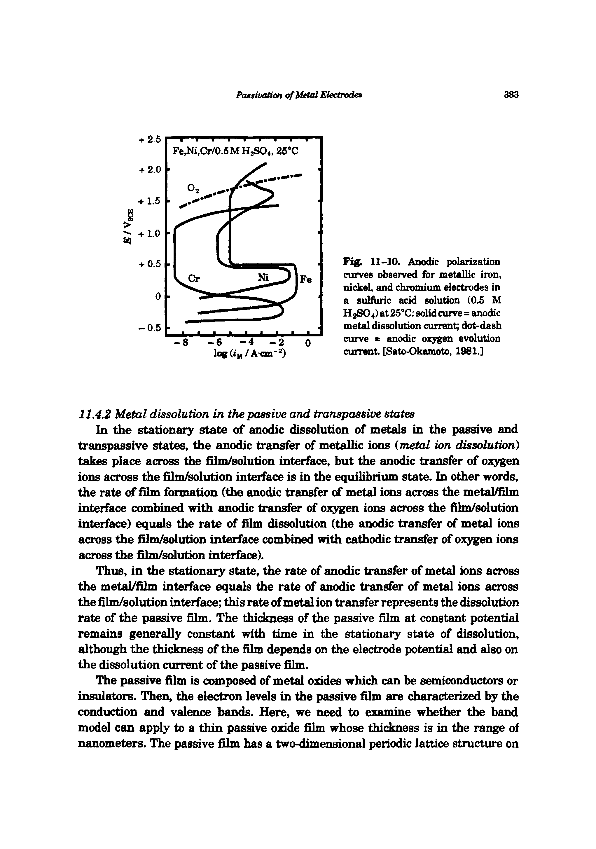 Fig. 11-10. Anodic polarization curves observed for metallic iron, nickel, and chromium electrodes in a sulfuric acid solution (0.5 M H 2SO 4) at 25°C solid curve = anodic metal dissolution current dot-dash curve s anodic oxygen evolution current [Sato-Okamoto, 1981.]...