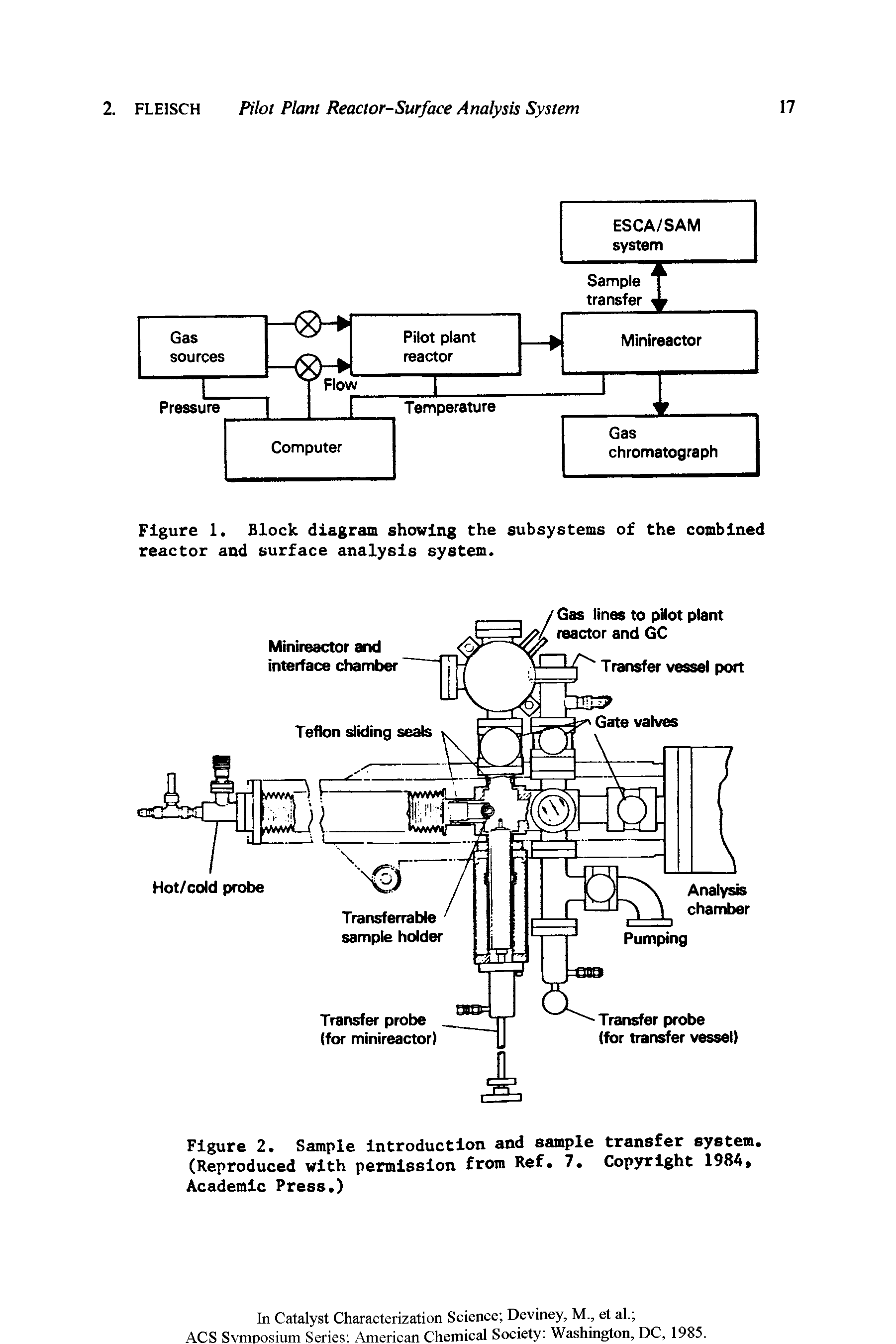 Figure 1. Block diagram showing the subsystems of the combined reactor and surface analysis system.