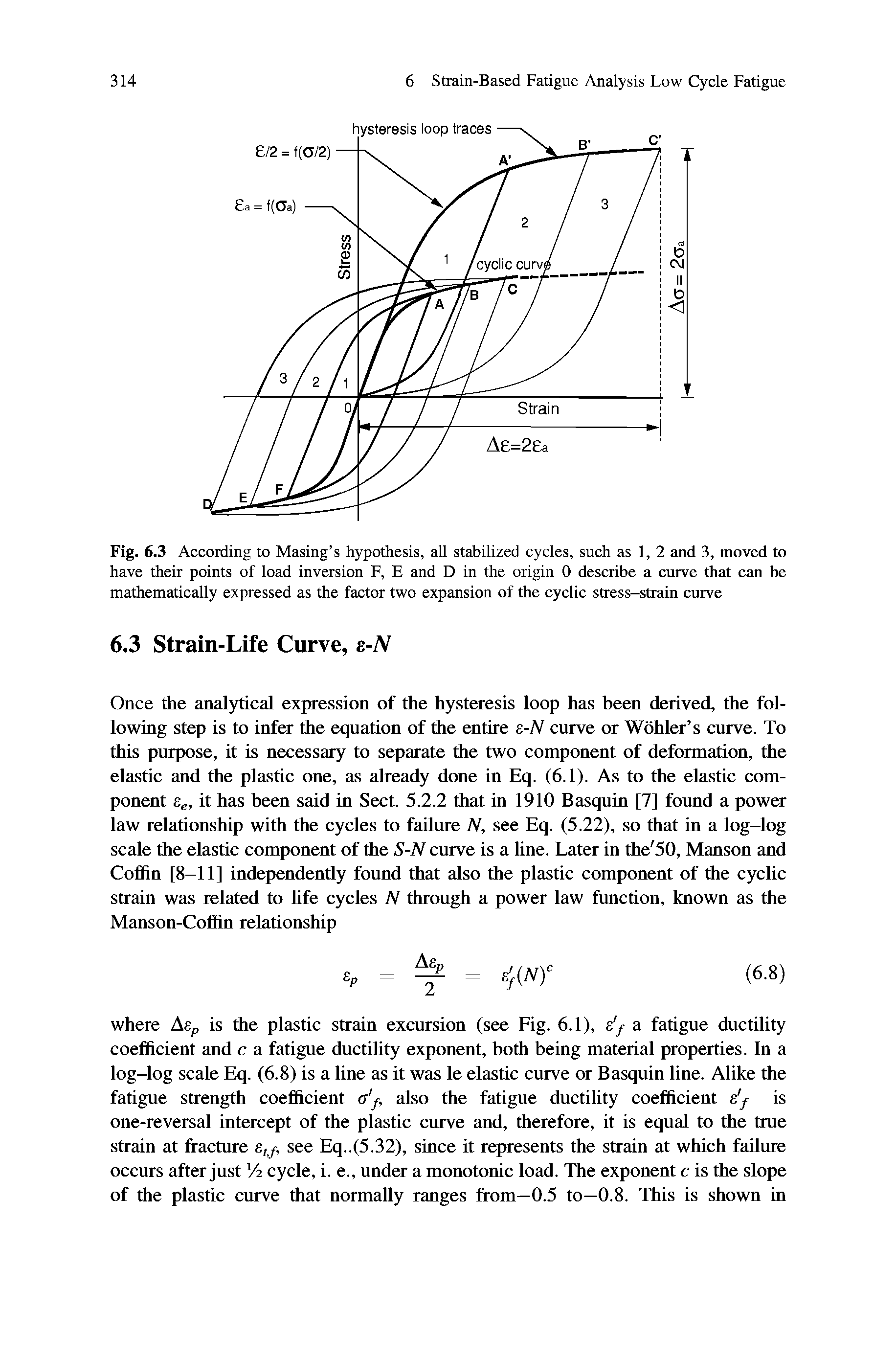 Fig. 6.3 According to Masing s hypothesis, all stabilized cycles, such as 1, 2 and 3, moved to have their points of load inversion F, E and D in the origin 0 describe a curve that can be mathematically expressed as the factor two expansion of the cyclic stress-strain curve...