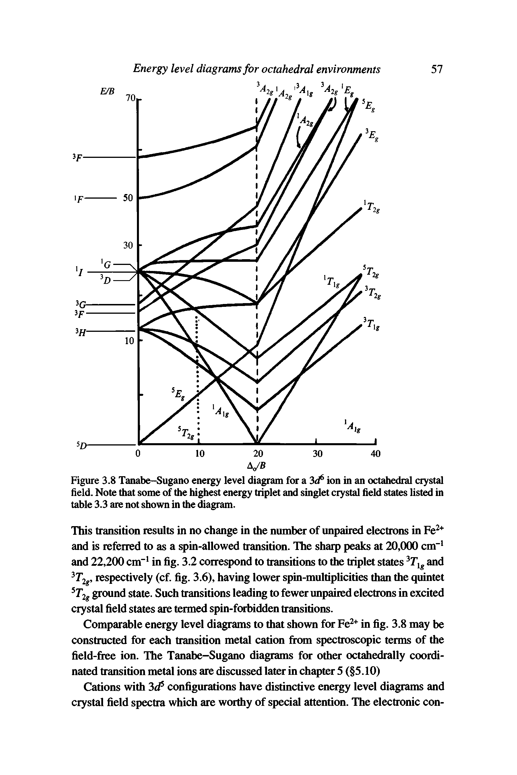 Figure 3.8 Tanabe-Sugano energy level diagram for a 3d6 ion in an octahedral crystal field. Note that some of the highest energy triplet and singlet crystal field states listed in table 3.3 are not shown in the diagram.