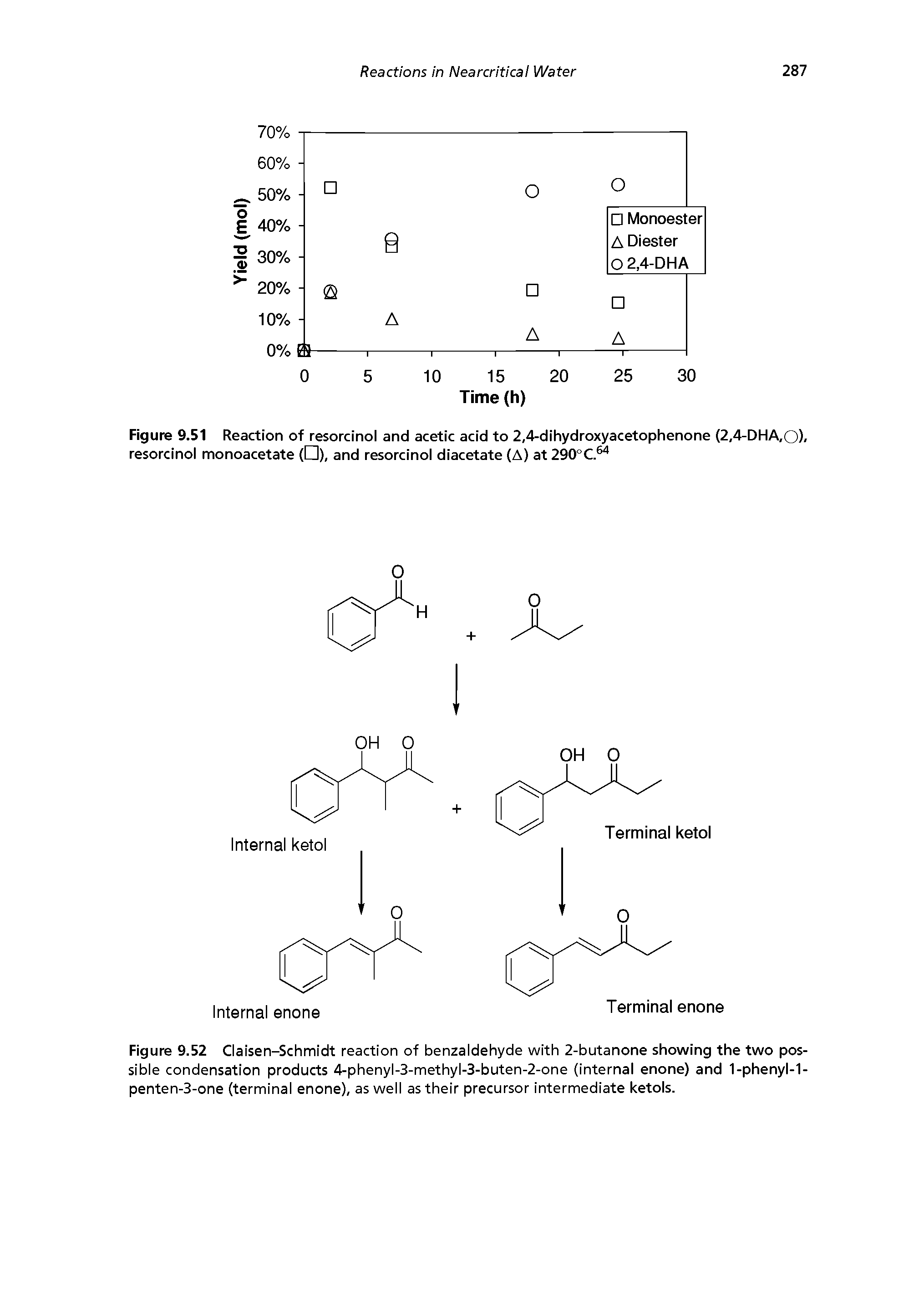 Figure 9.52 Claisen-Schmidt reaction of benzaldehyde with 2-butanone showing the two possible condensation products 4-phenyl-3-methyl-3-buten-2-one (internal enone) and 1-phenyl-1-penten-3-one (terminal enone), as well as their precursor intermediate ketols.