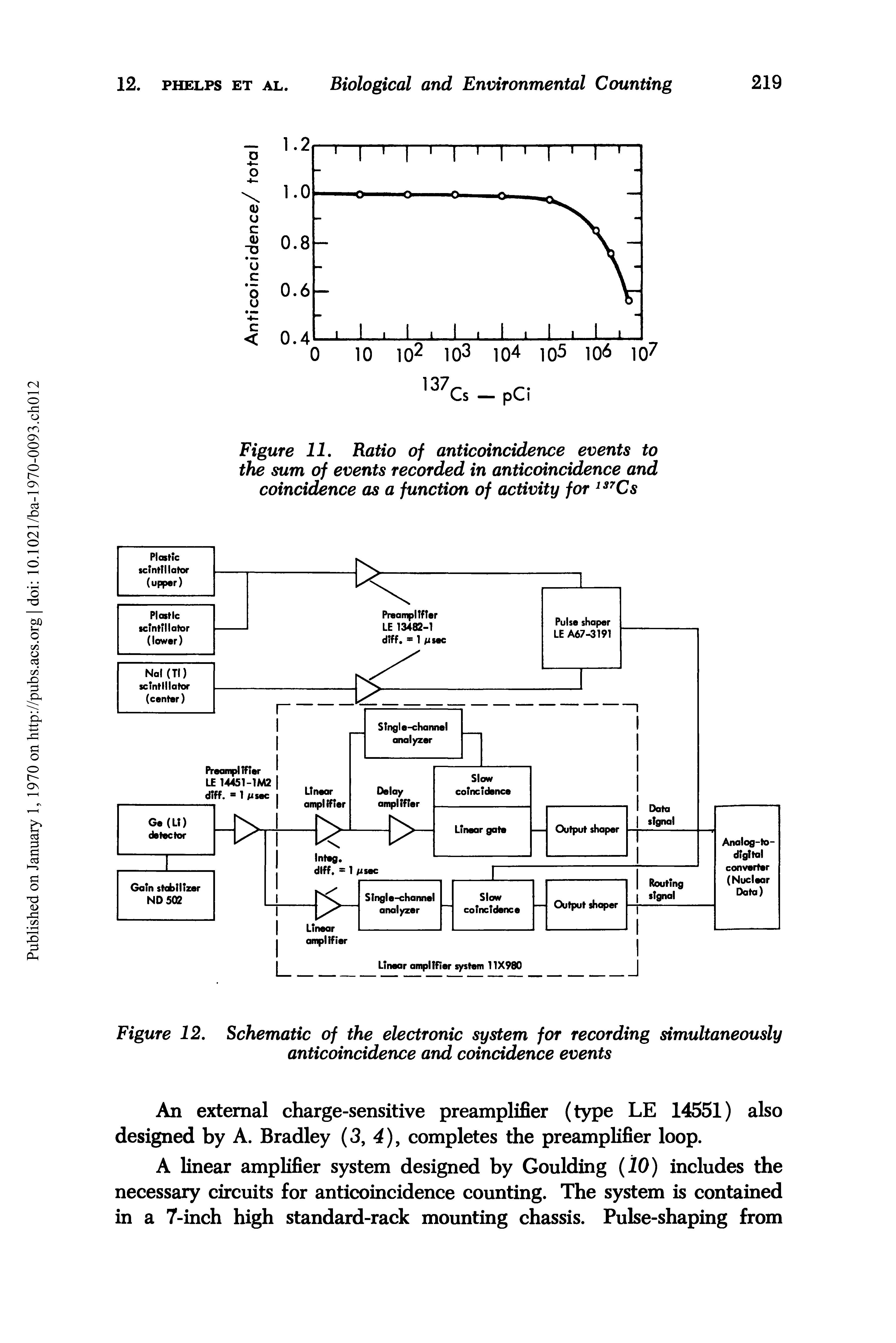 Figure 11. Ratio of anticoincidence events to the sum of events recorded in anticoincidence and coincidence as a function of activity for 137Cs...