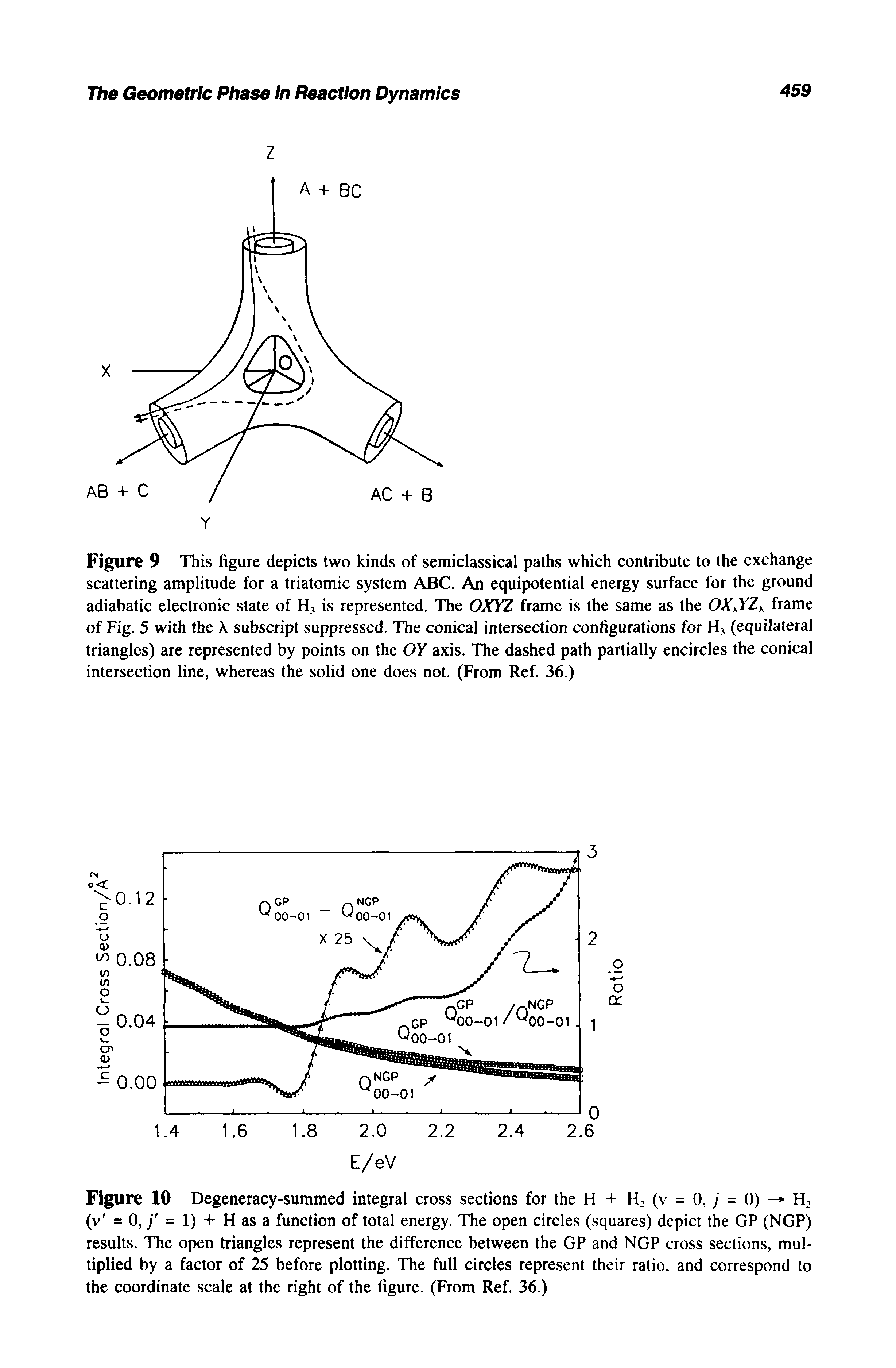 Figure 10 Degeneracy-summed integral cross sections for the H + H, (v = 0, j = 0) - H (v =0, j = 1) + H as a function of total energy. The open circles (squares) depict the GP (NGP) results. The open triangles represent the difference between the GP and NGP cross sections, multiplied by a factor of 25 before plotting. The full circles represent their ratio, and correspond to the coordinate scale at the right of the figure. (From Ref. 36.)...