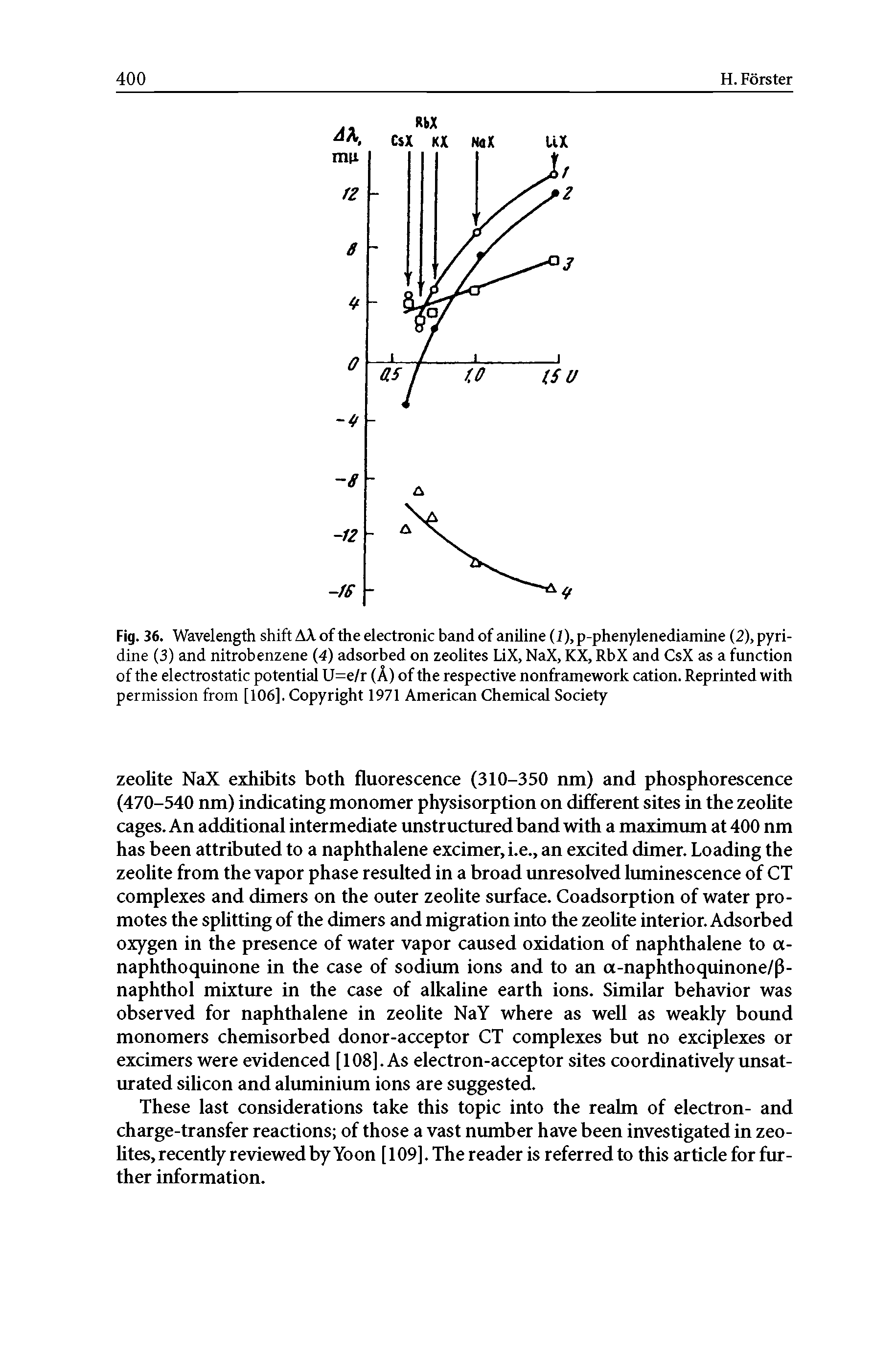 Fig. 36. Wavelength shift AA. of the electronic band of aniline (1), p-phenylenediamine (2), pyridine (3) and nitrobenzene (4) adsorbed on zeolites UX, NaX, KX, RbX and CsX as a function of the electrostatic potential U=e/r (A) of the respective nonframework cation. Reprinted with permission from [106], Copyright 1971 American Chemical Society...