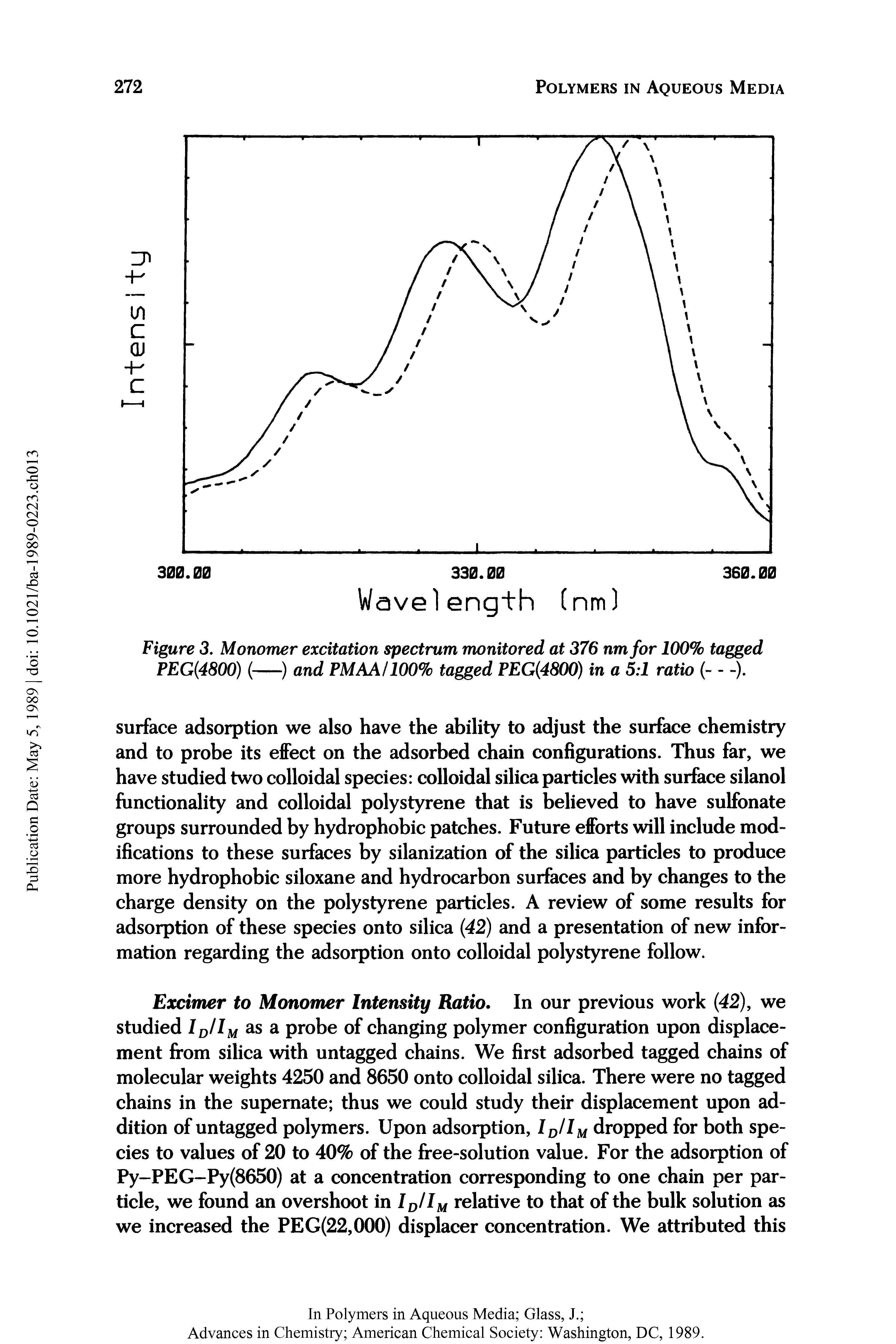 Figure 3. Monomer excitation spectrum monitored at 376 nmfor 100% tagged...