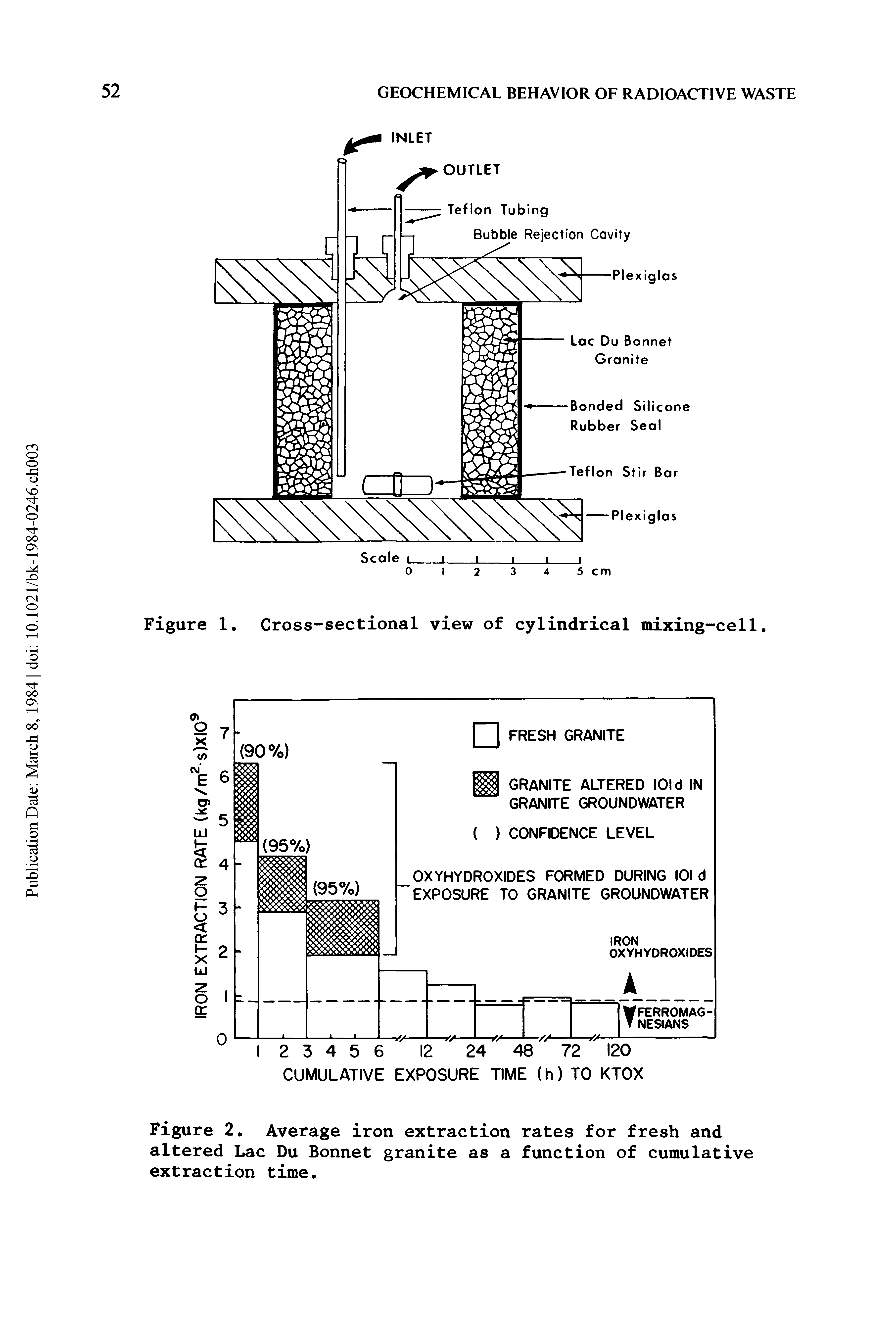 Figure 2. Average iron extraction rates for fresh and altered Lac Du Bonnet granite as a function of cumulative extraction time.