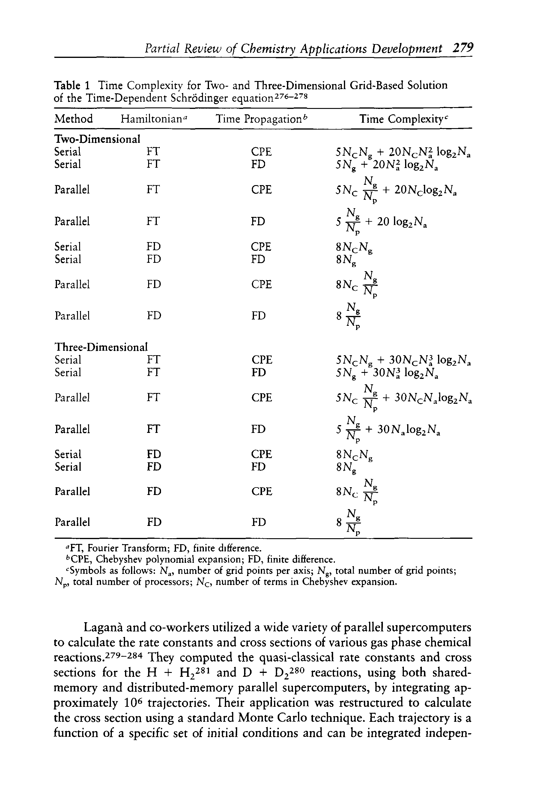 Table 1 Time Complexity for Two- and Three-Dimensional Grid-Based Solution of the Time-Dependent Schrodinger equation s- rs...