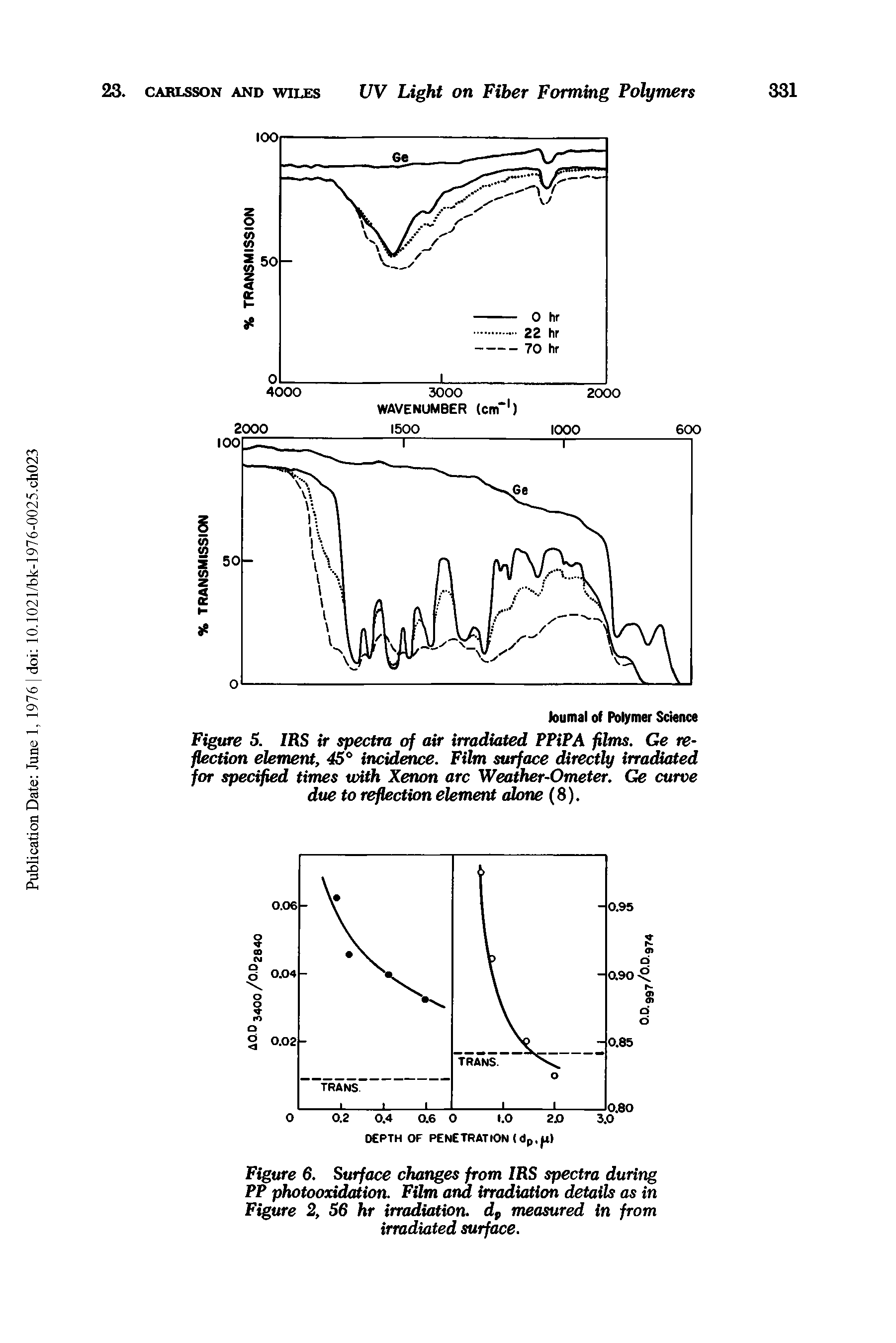 Figure 5. IRS ir spectra of air irradiated PPiPA films. Ge reflection element, 45 incidence. Film surface directly irradiated for specified times with Xenon arc Weather-Ometer. Ge curve due to reflection element alone (8).