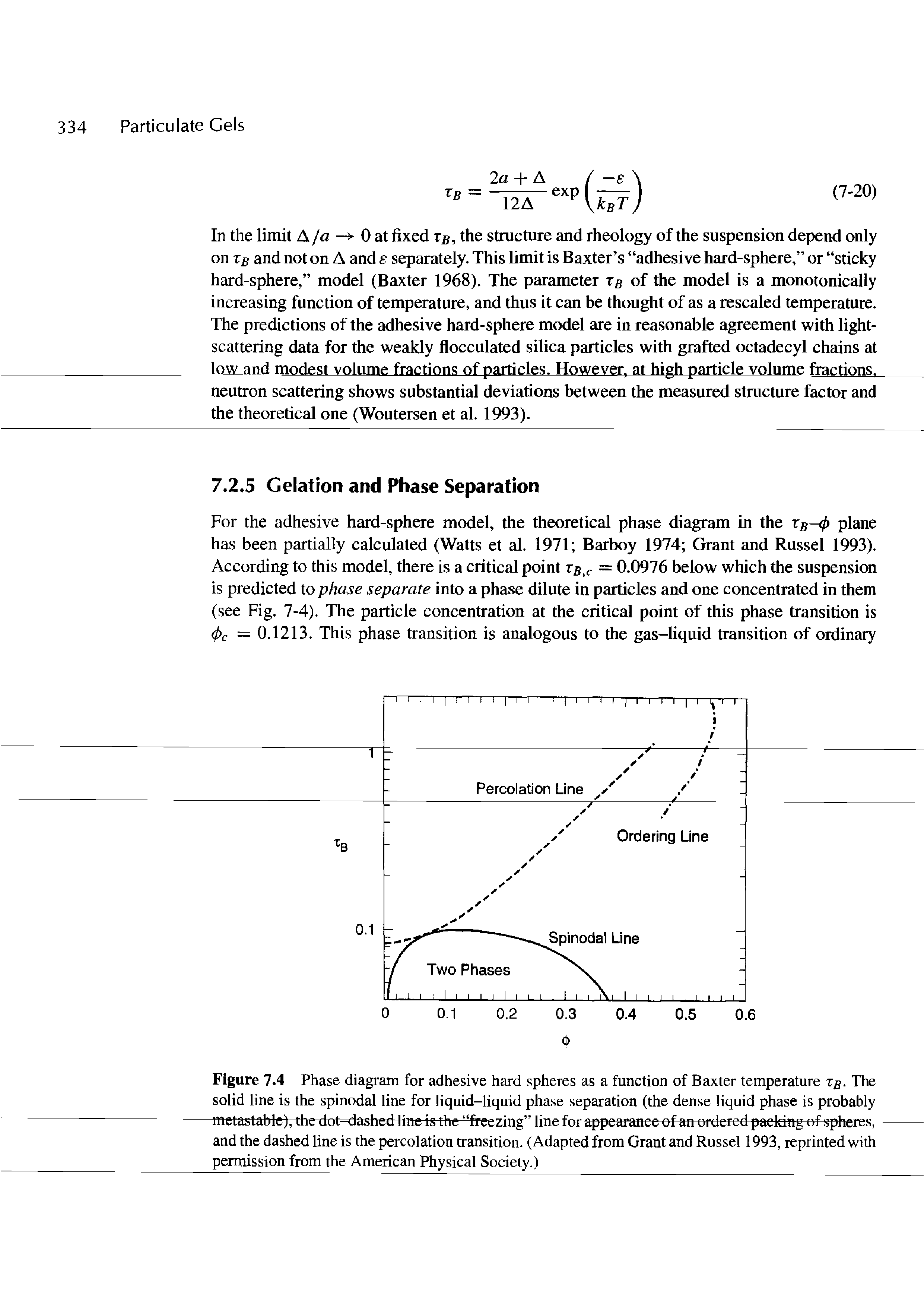 Figure 7.4 Phase diagram for adhesive hard spheres as a function of Baxter temperature rg. The solid line is the spinodal line for liquid-liquid phase separation (the dense liquid phase is probably metastable), the dot-dashed line is the freezing line for appearance of an ordered packing of spheres, and the dashed line is the percolation transition. (Adapted from Grant and Russel 1993, reprinted with permission from the American Physical Society.)...