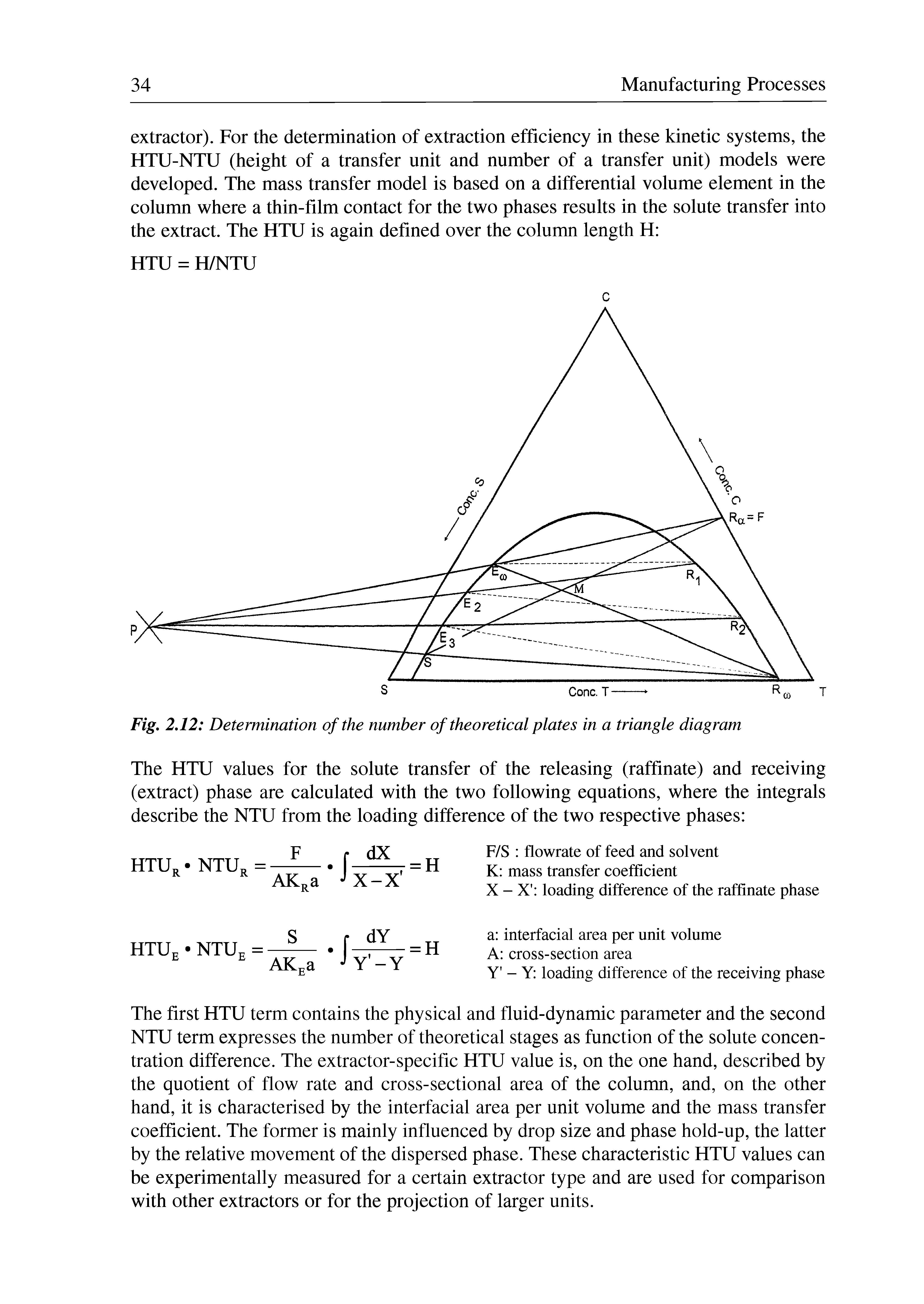 Fig. 2.12 Determination of the number of theoretical plates in a triangle diagram...