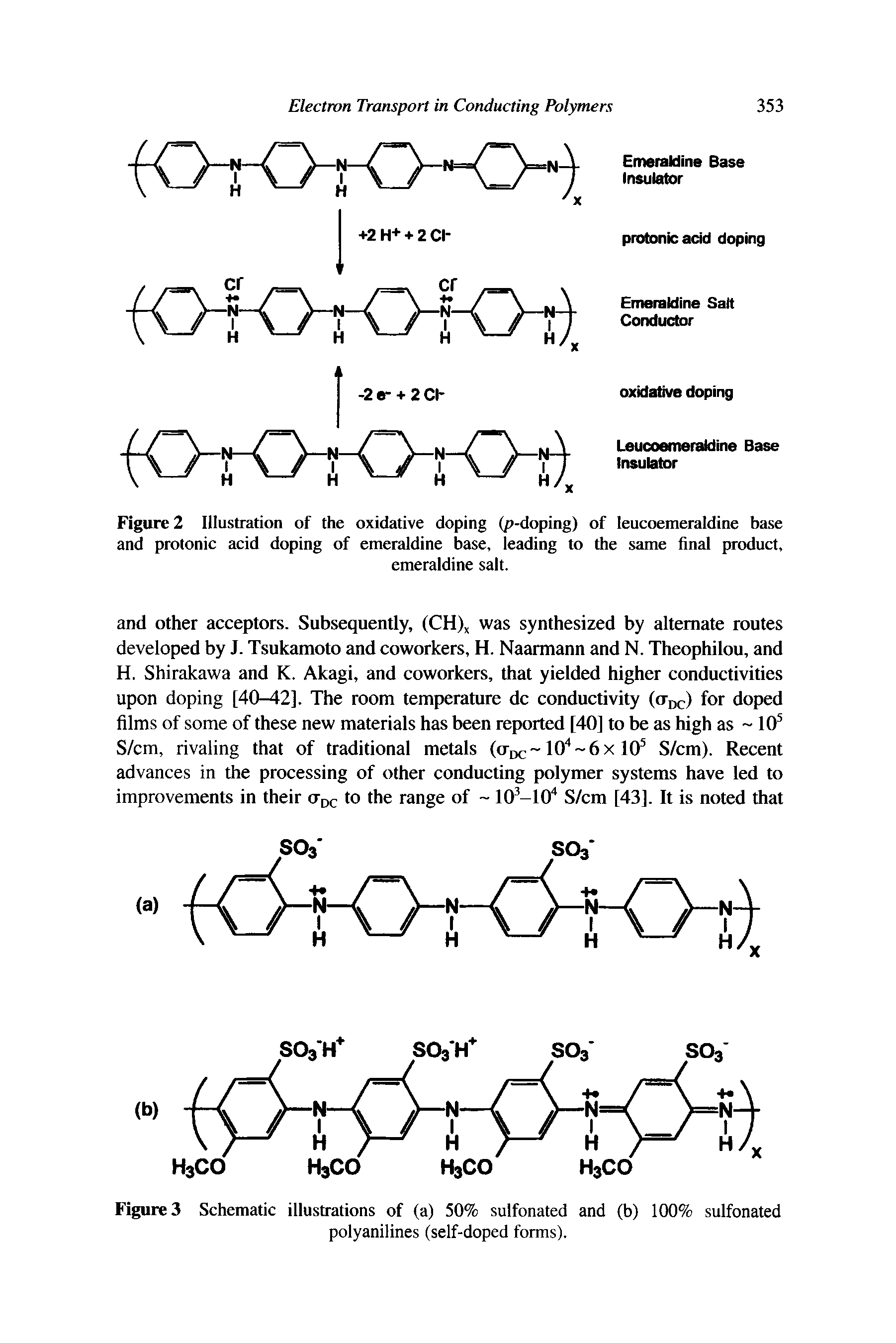 Figures Schematic illustrations of (a) 50% sulfonated and (b) 100% sulfonated polyanilines (self-doped forms).