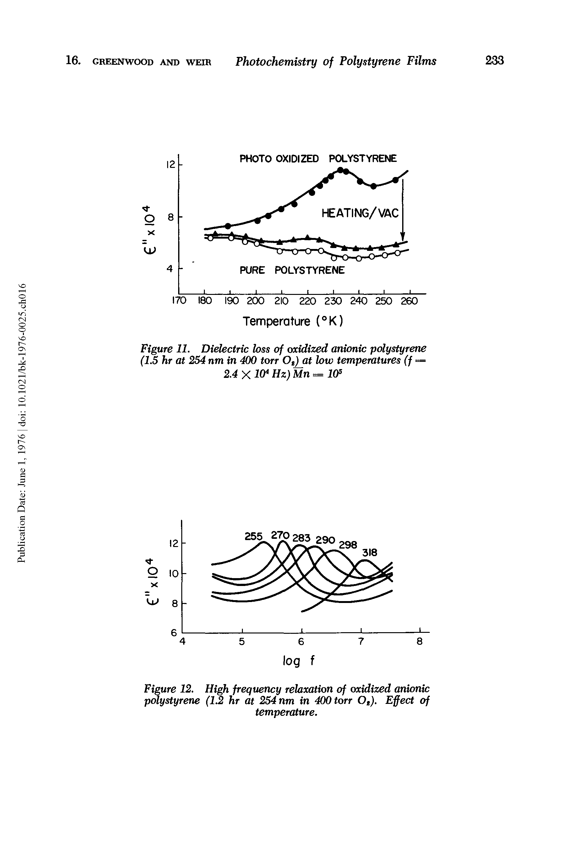 Figure 12. High frequency relaxation of oxidized anionic p ystyrene (1 hr at 254 nm in 400 torr 0 j. Effect of temperature.